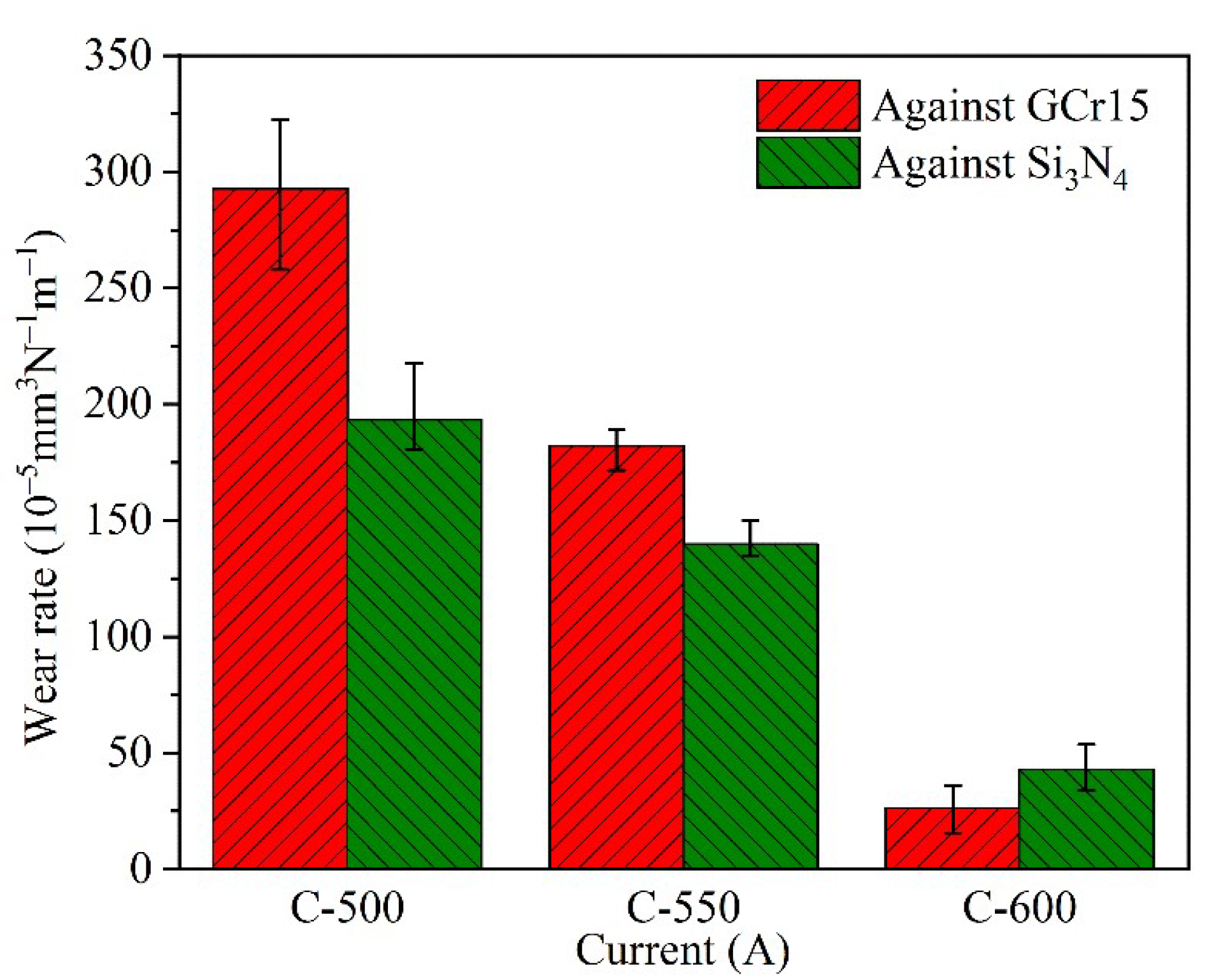 Coatings 11 00474 g012 Coatings 11 00474 g012