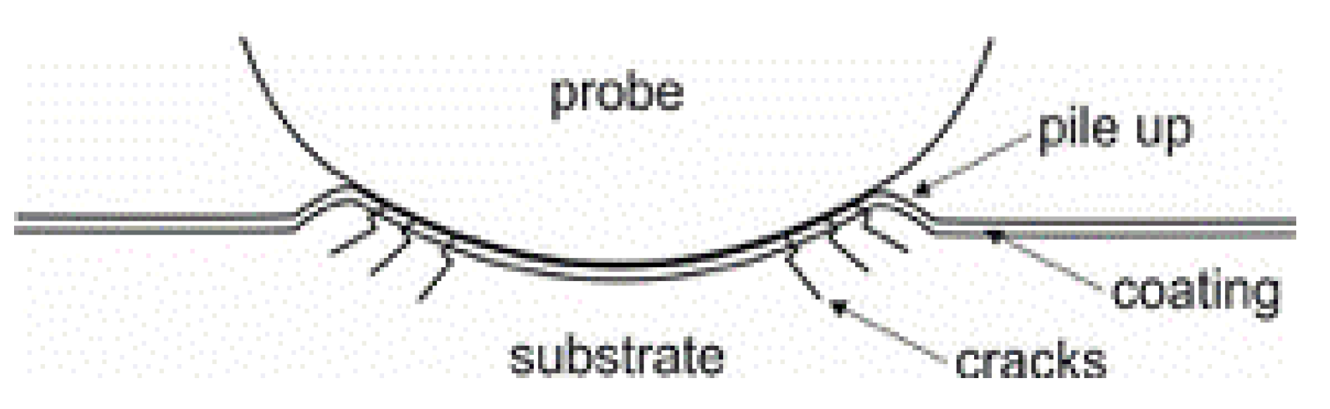 Coatings 11 00475 g001