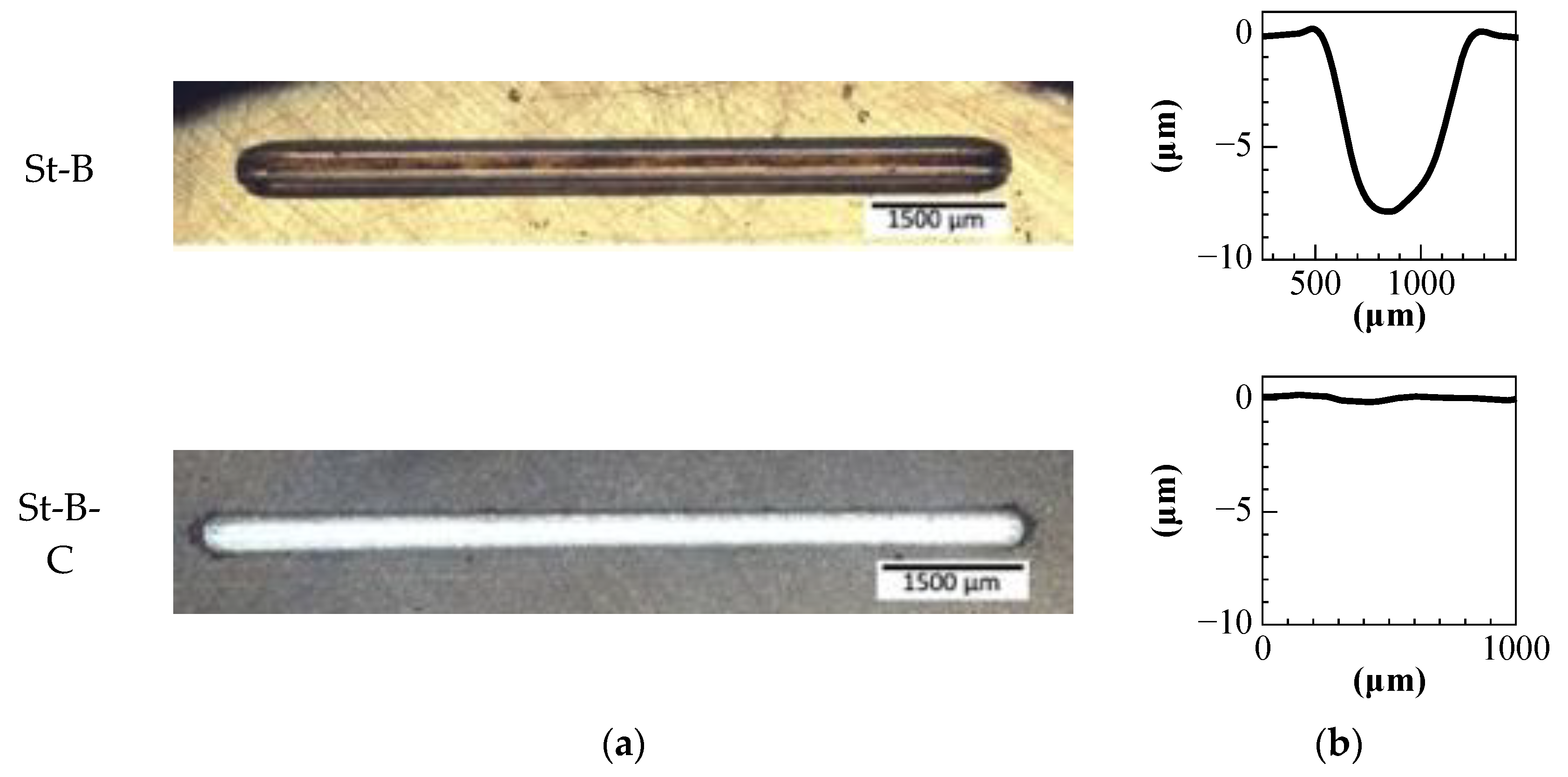 Coatings 11 00475 g005