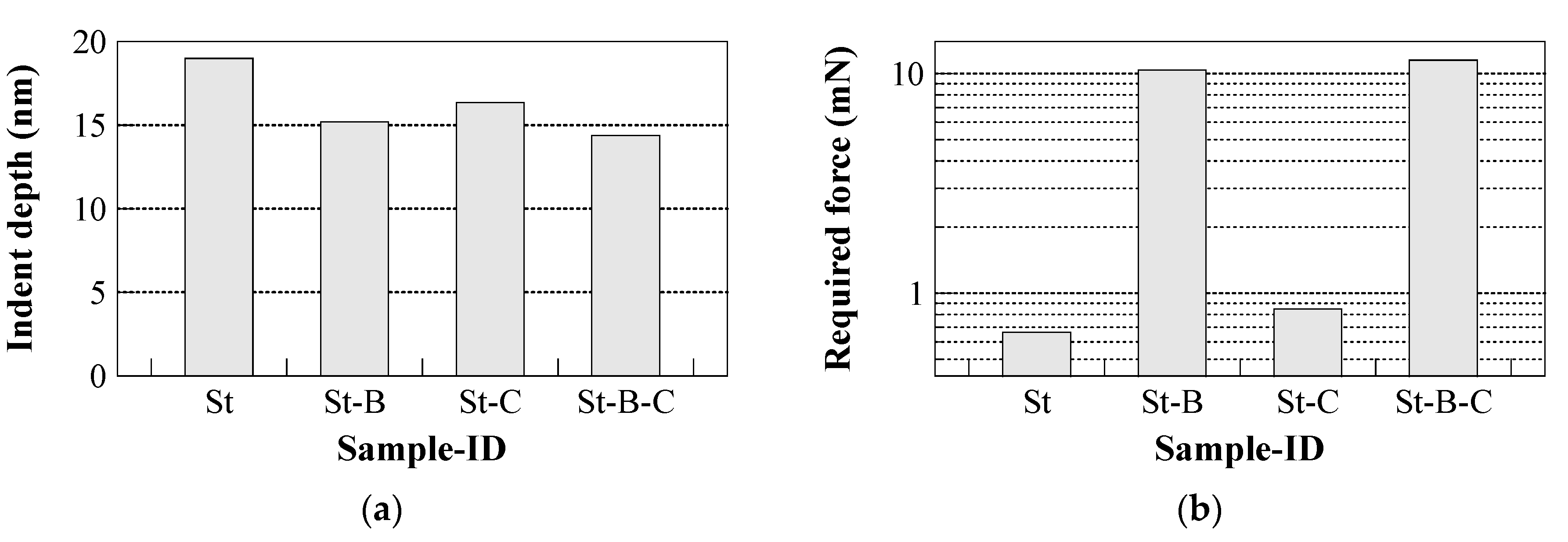 Coatings 11 00475 g006
