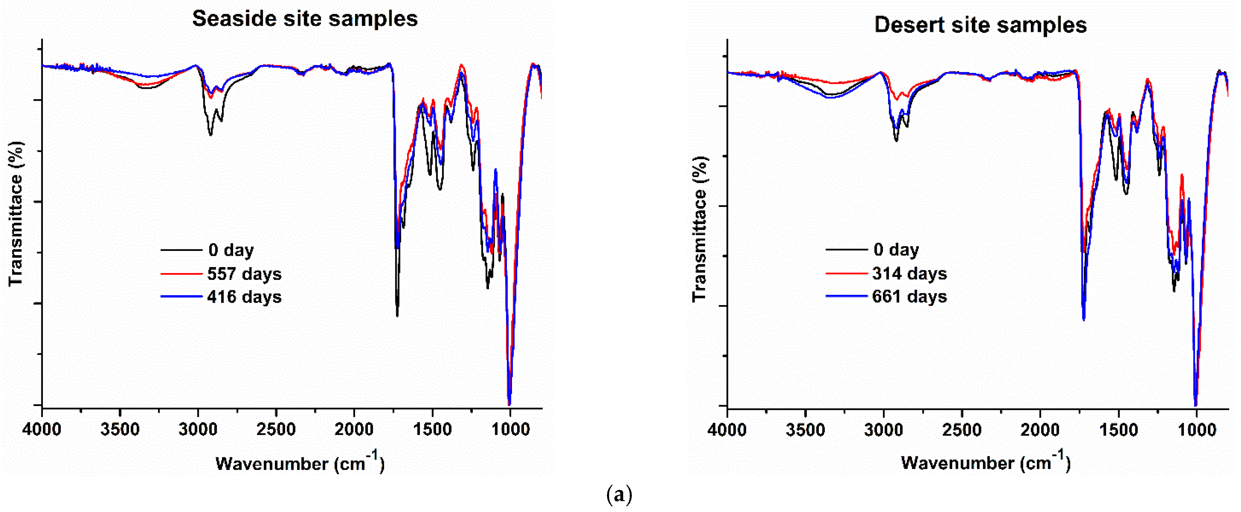 Coatings 11 00476 g002a