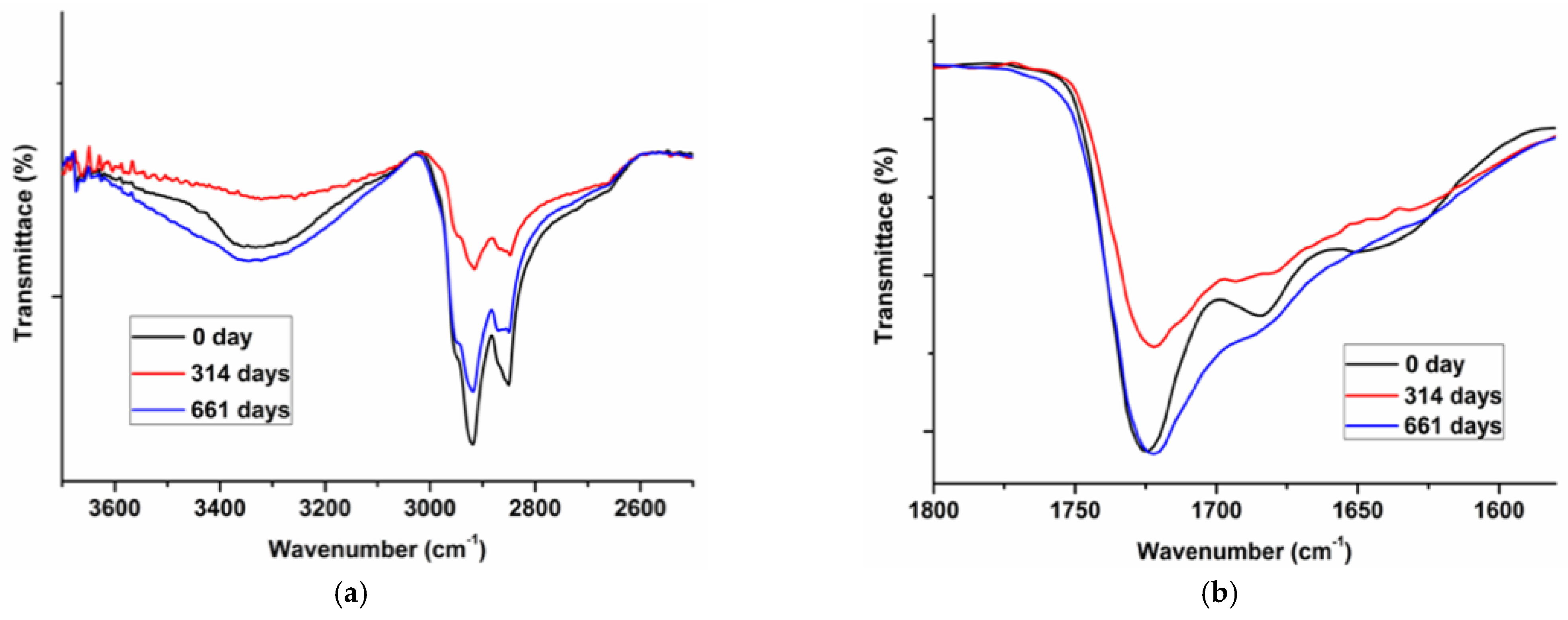 Coatings 11 00476 g003a