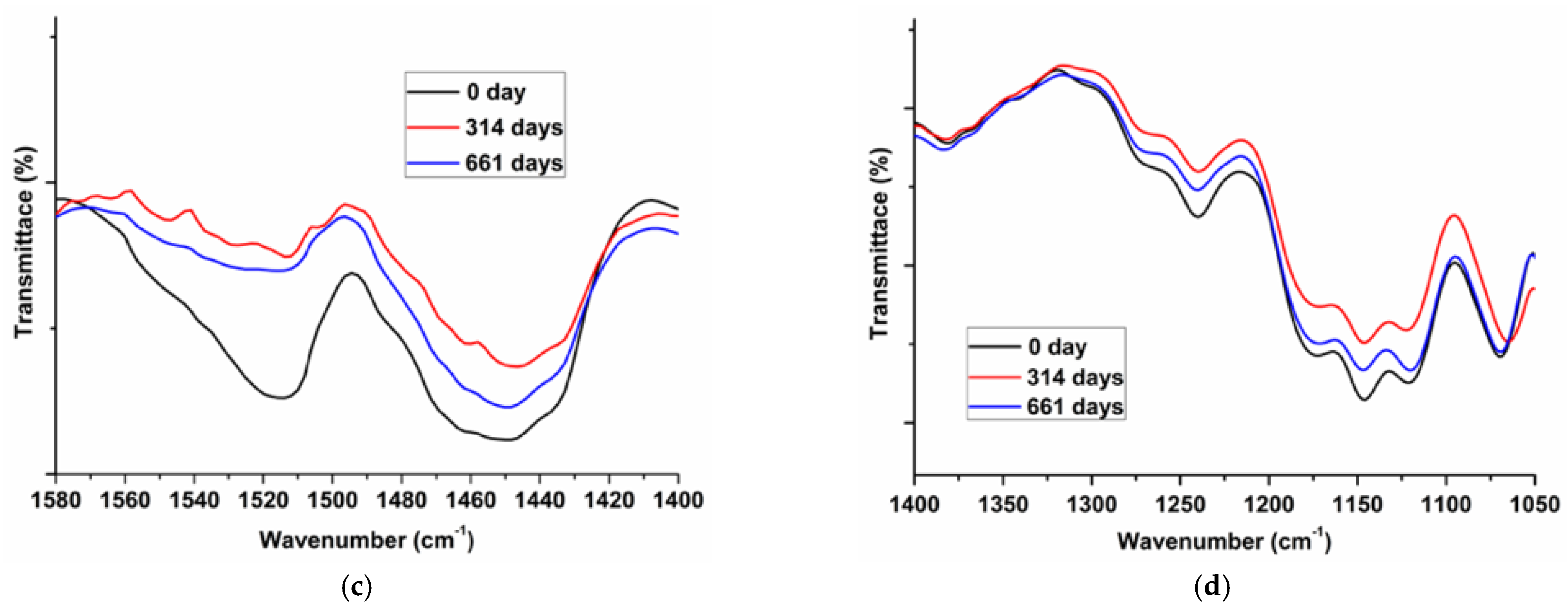 Coatings 11 00476 g003b