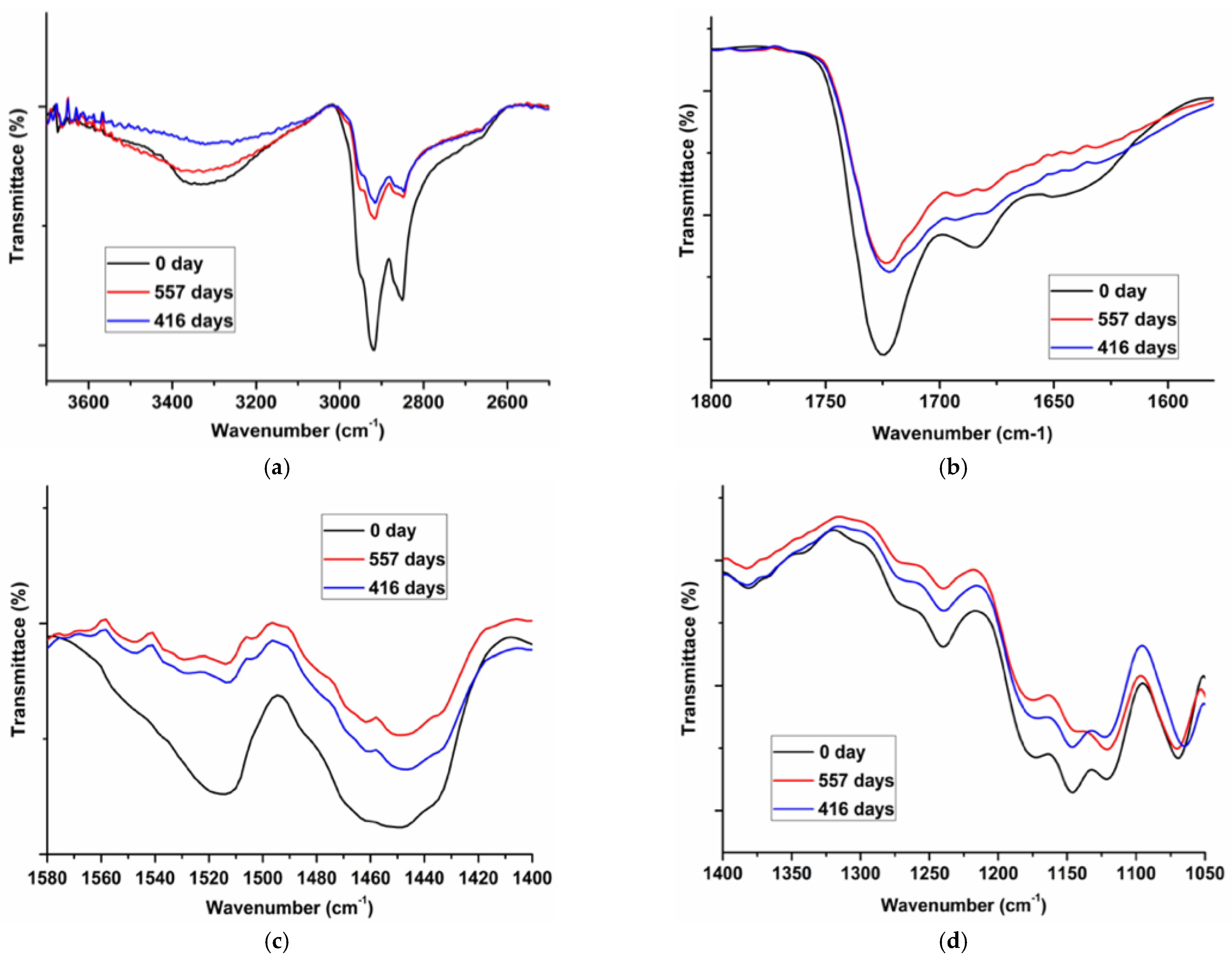 Coatings 11 00476 g004