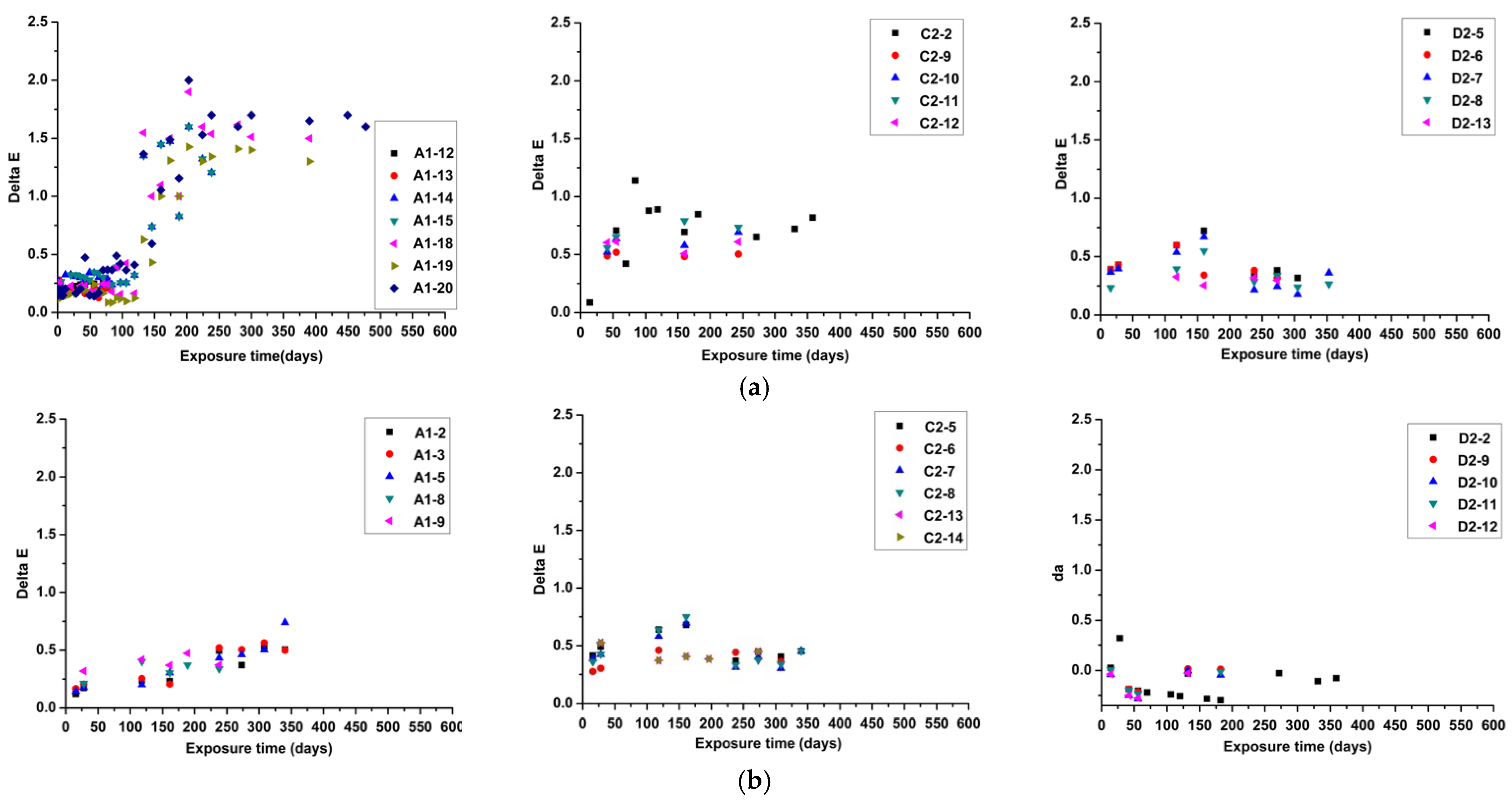 Coatings 11 00476 g006