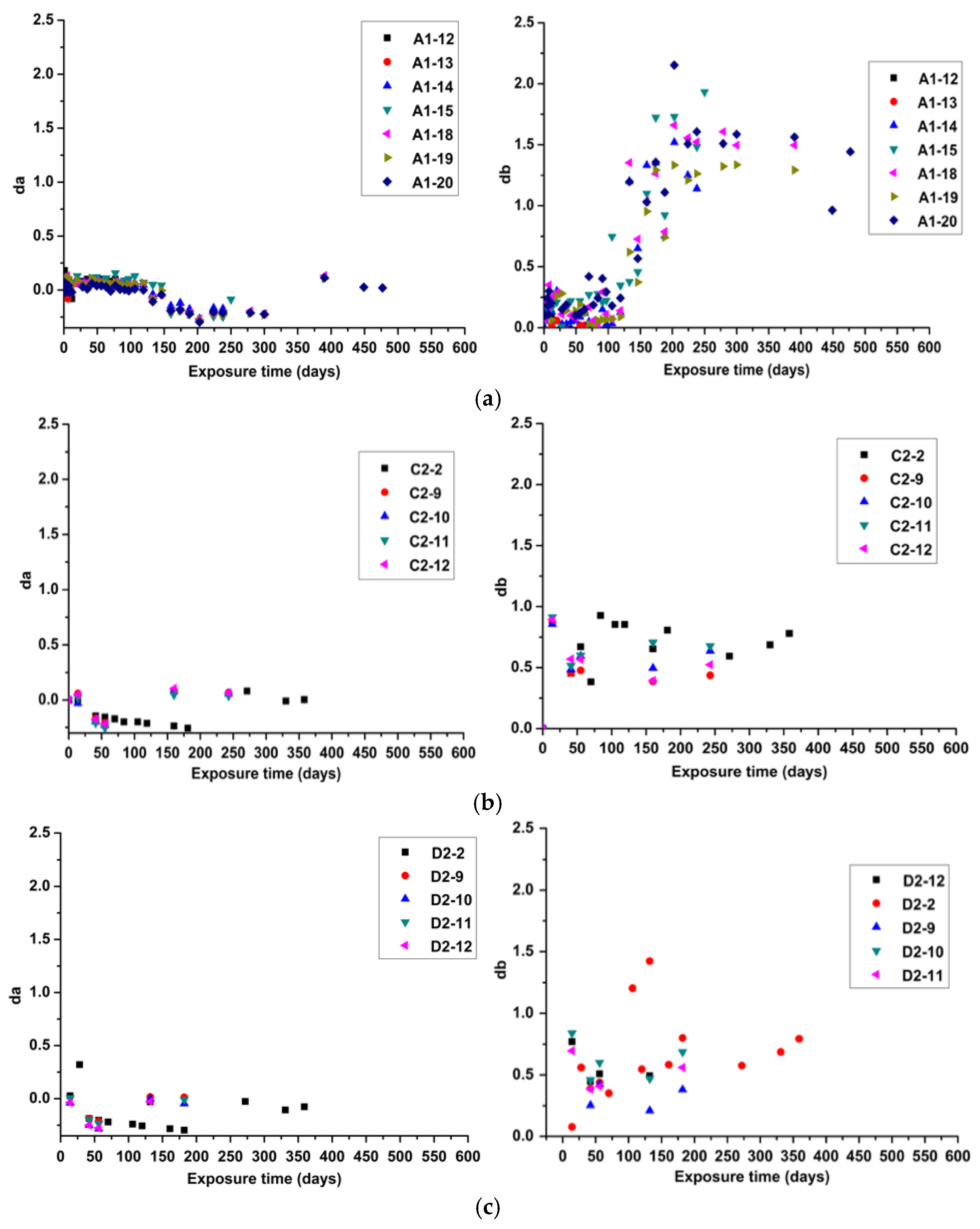 Coatings 11 00476 g007