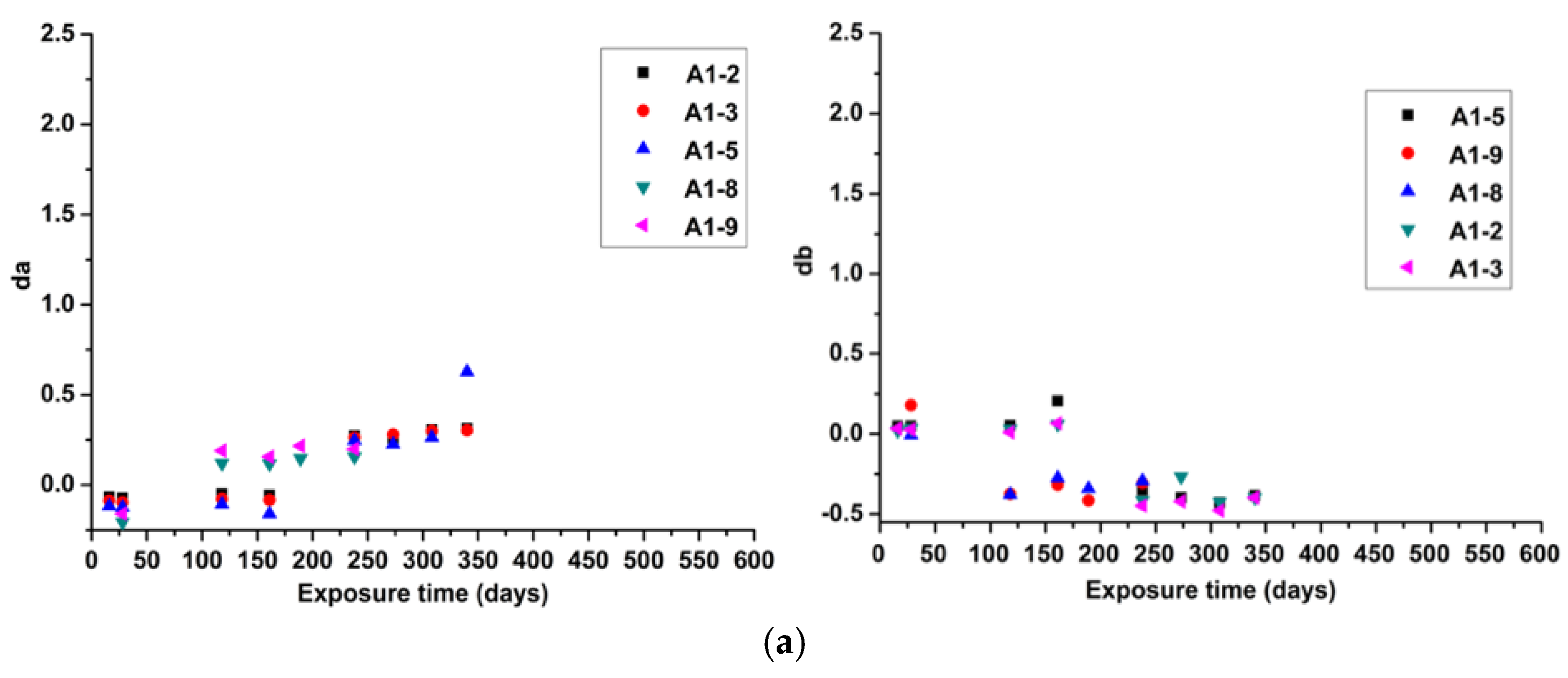 Coatings 11 00476 g008a