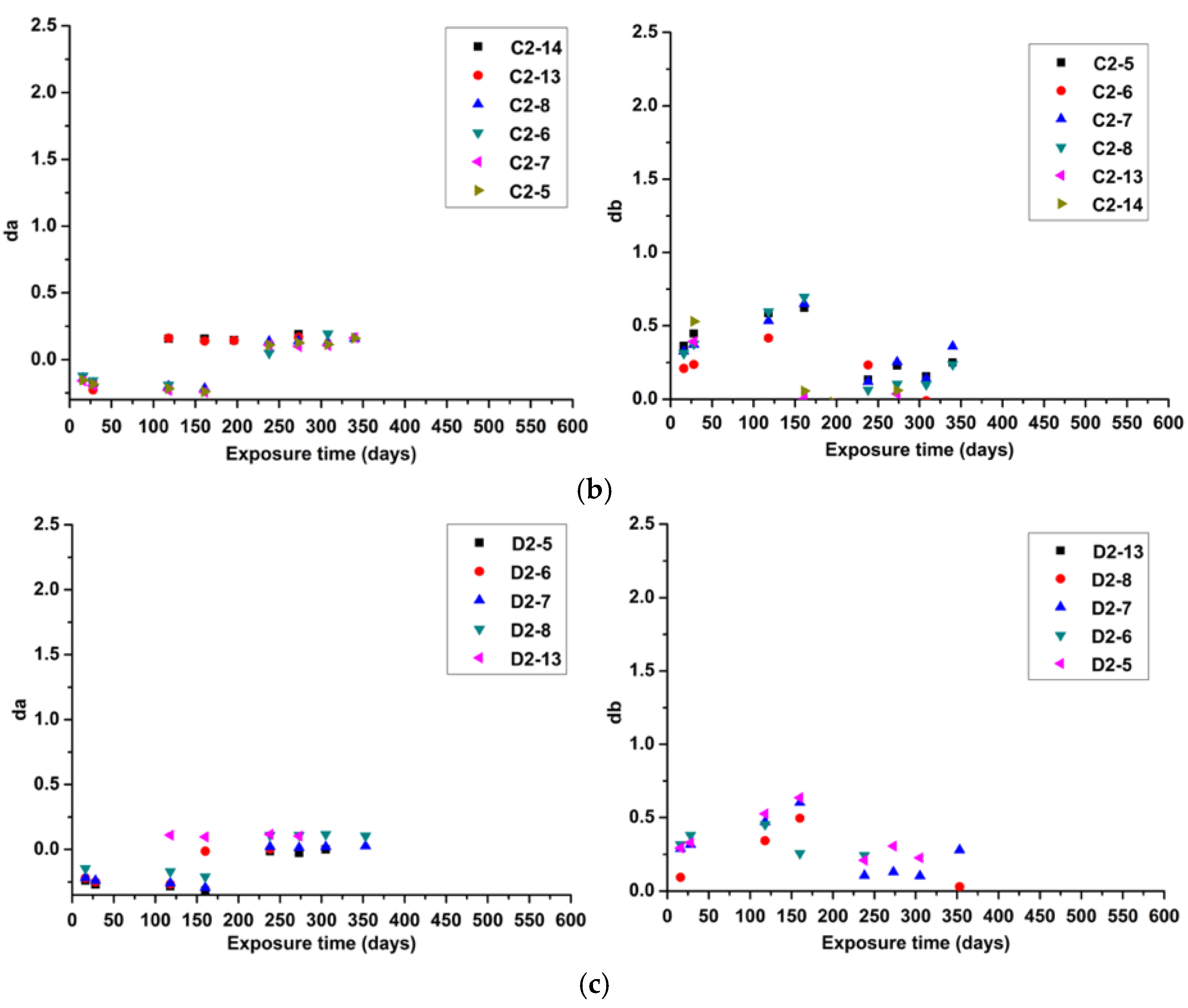 Coatings 11 00476 g008b