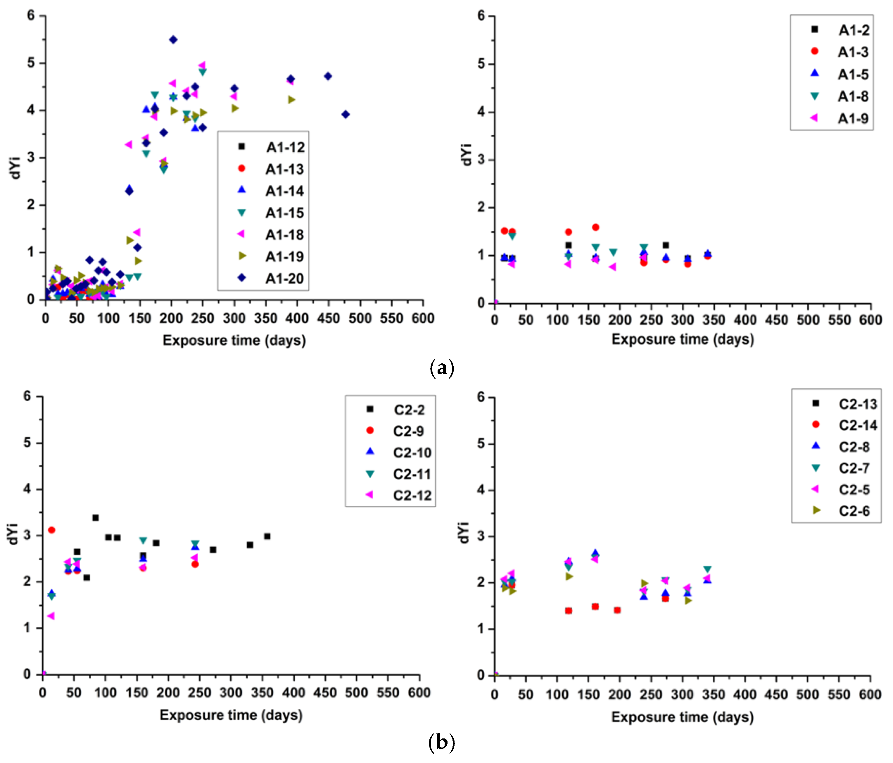 Coatings 11 00476 g009a