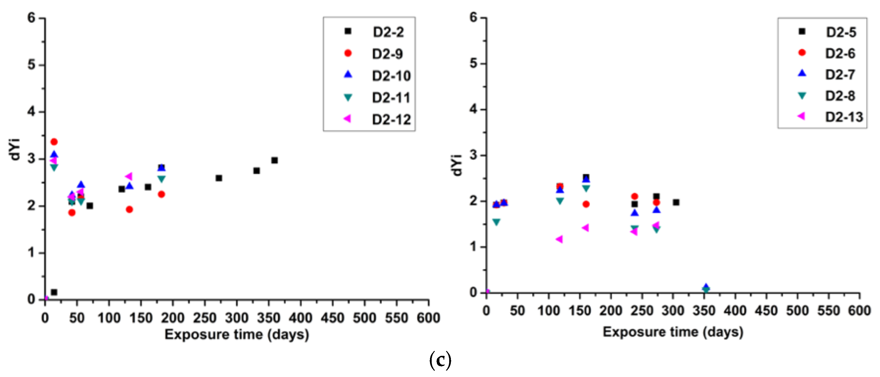 Coatings 11 00476 g009b
