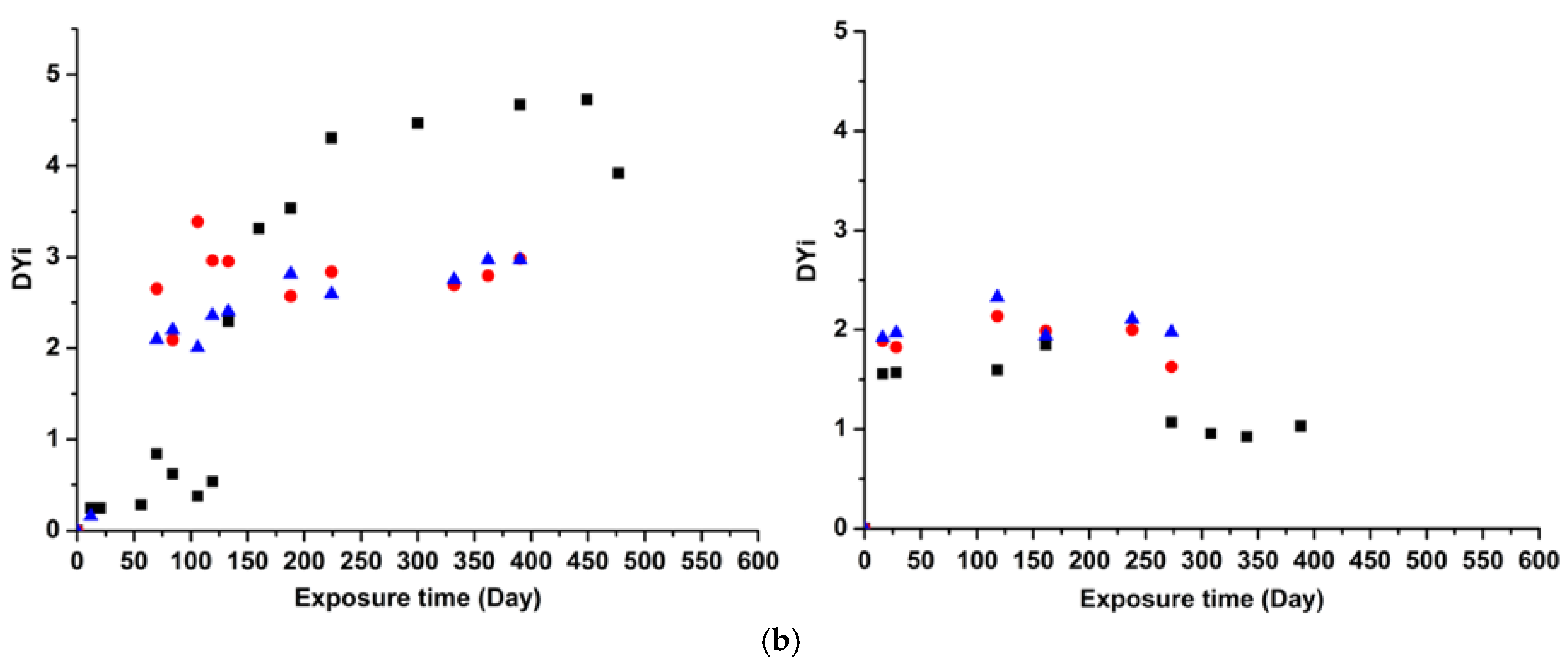 Coatings 11 00476 g010b