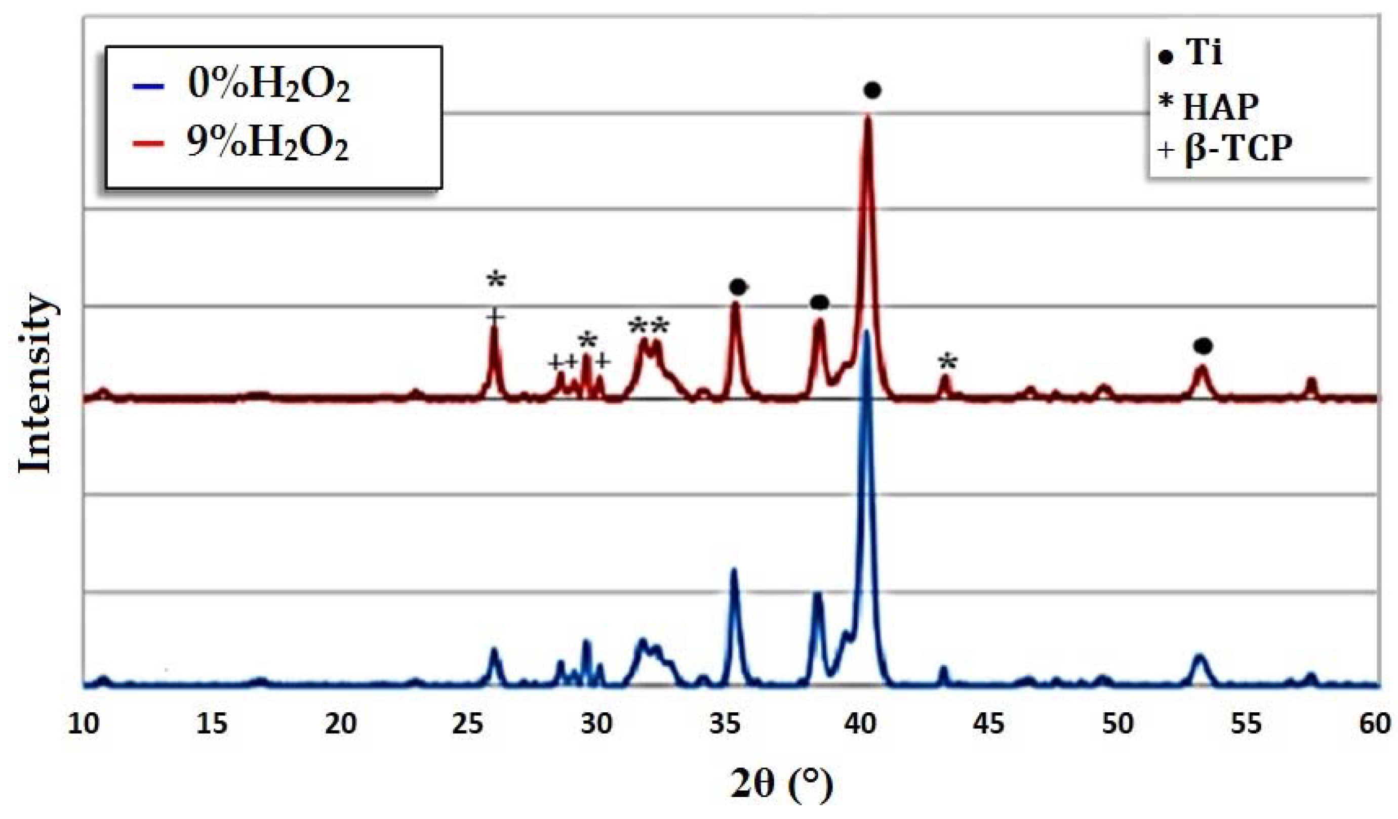 Coatings 11 00477 g003