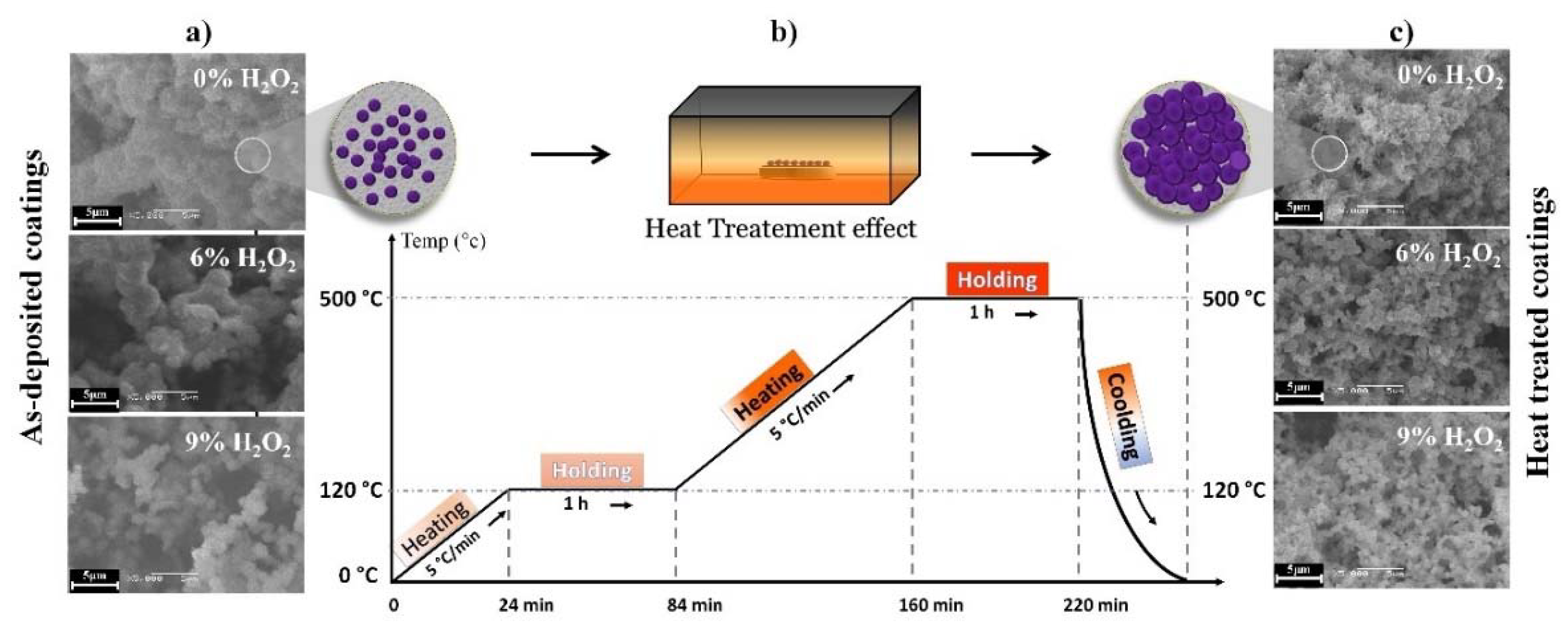 Coatings 11 00477 g004