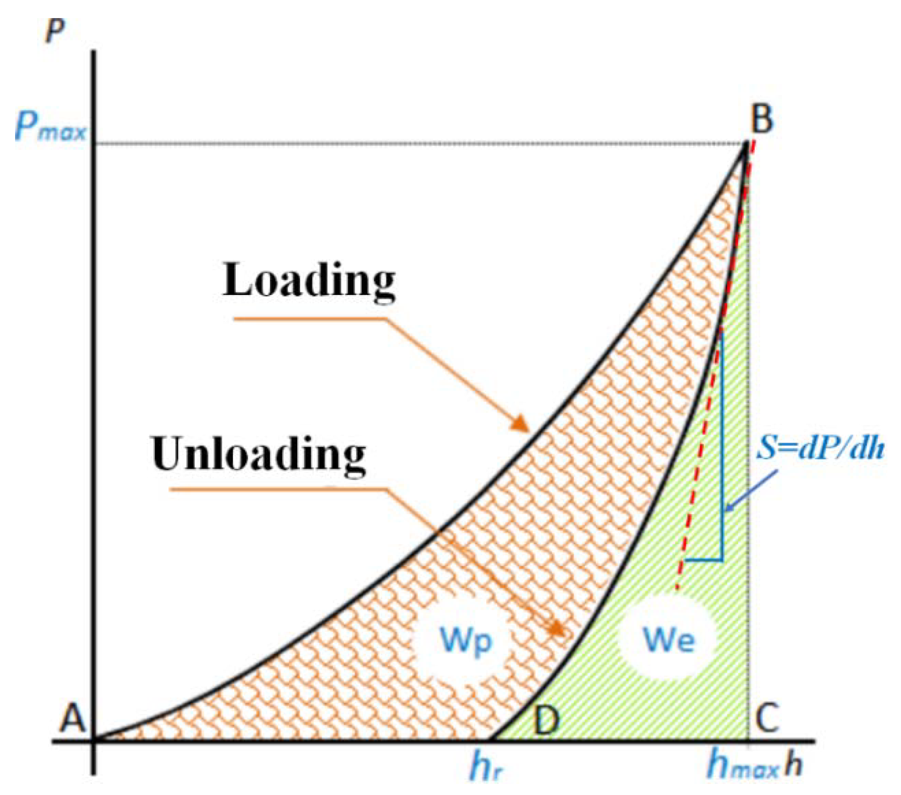 Coatings 11 00477 g007