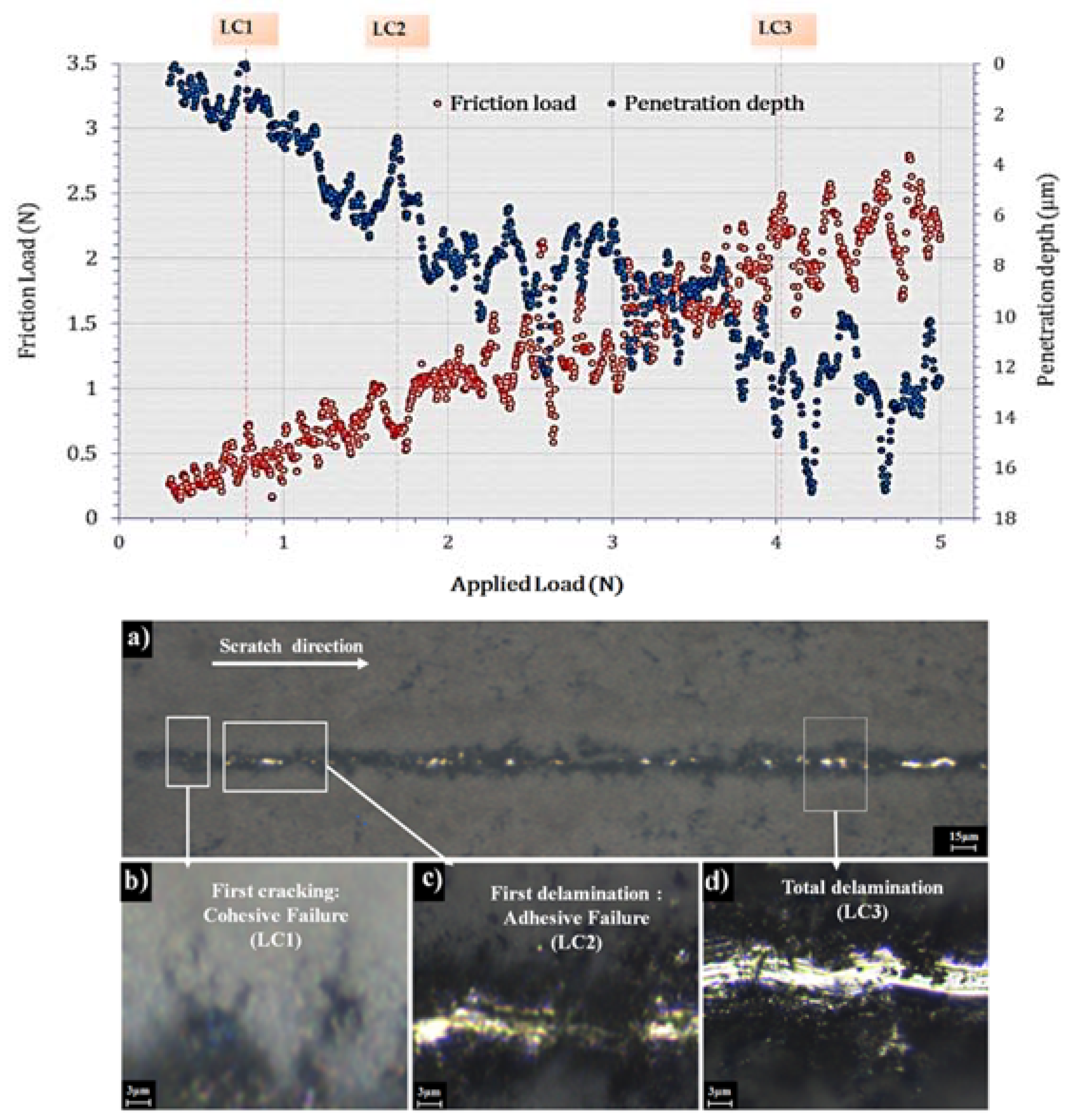 Coatings 11 00477 g009