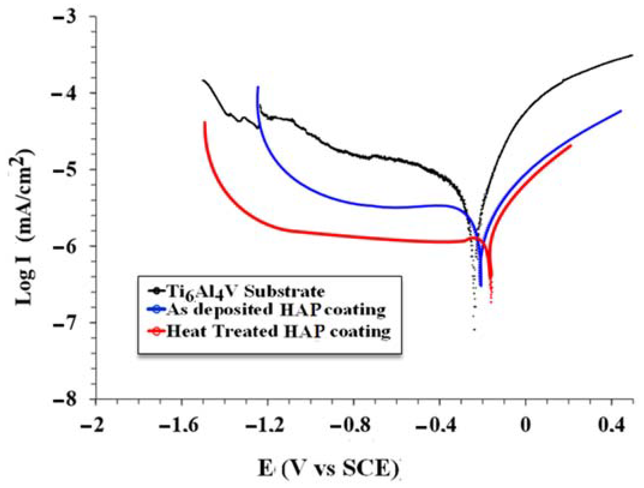 Coatings 11 00477 g011