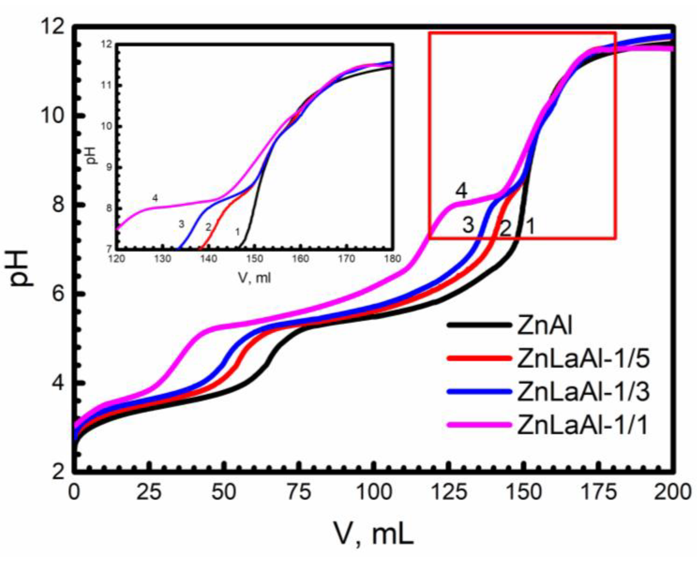 Coatings 11 00478 g001 Coatings 11 00478 g001