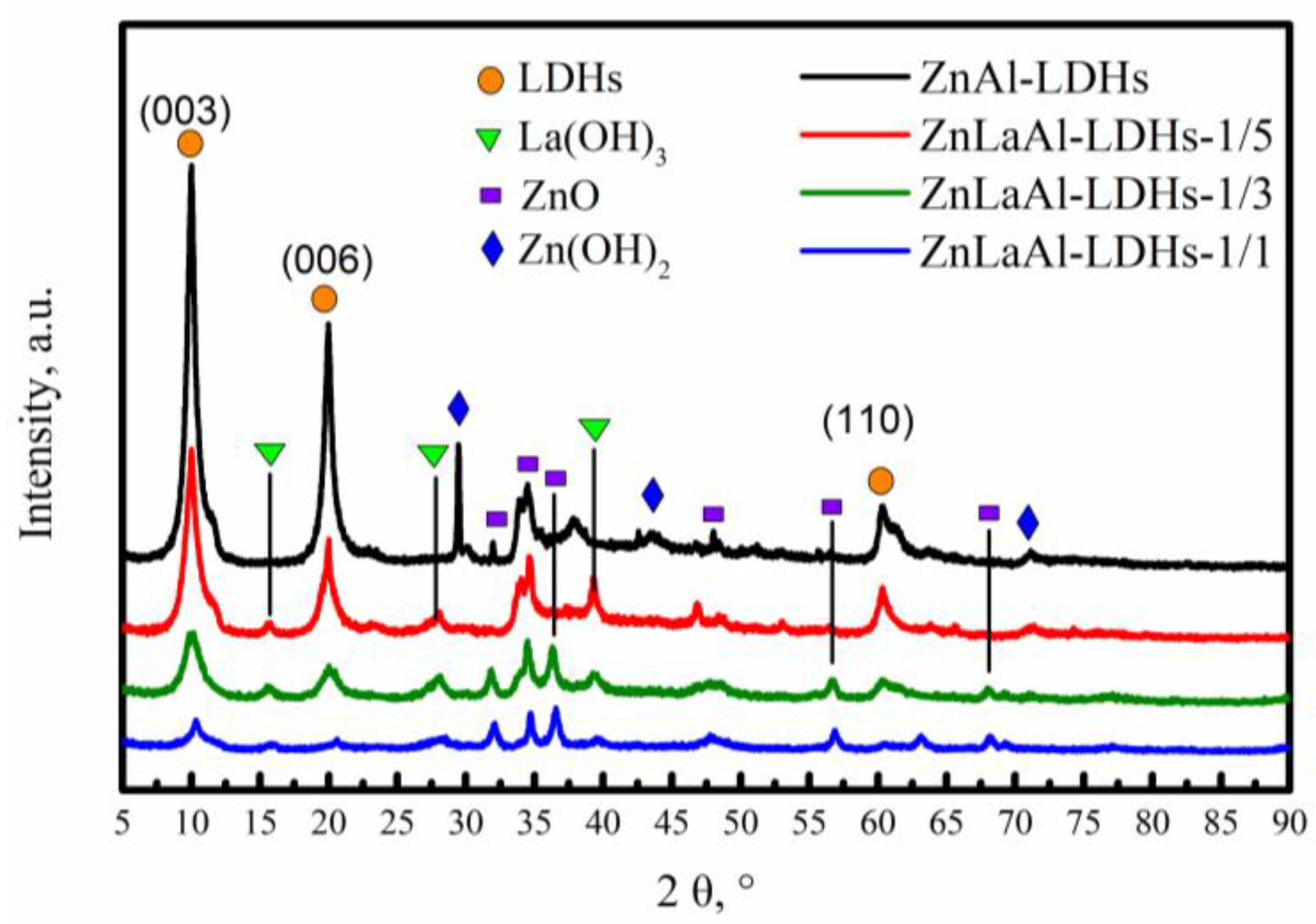 Coatings 11 00478 g002 Coatings 11 00478 g002
