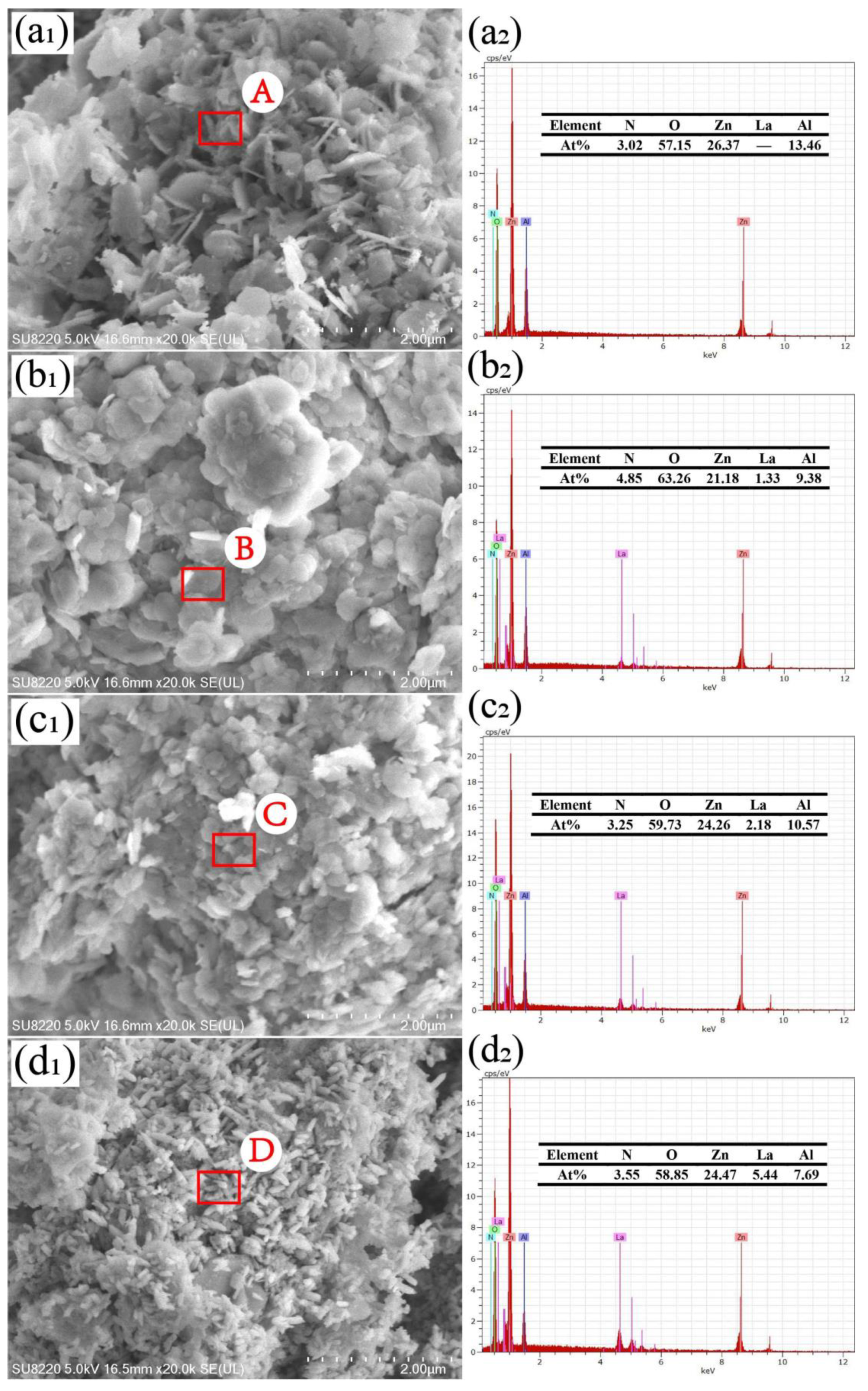Coatings 11 00478 g004 Coatings 11 00478 g004