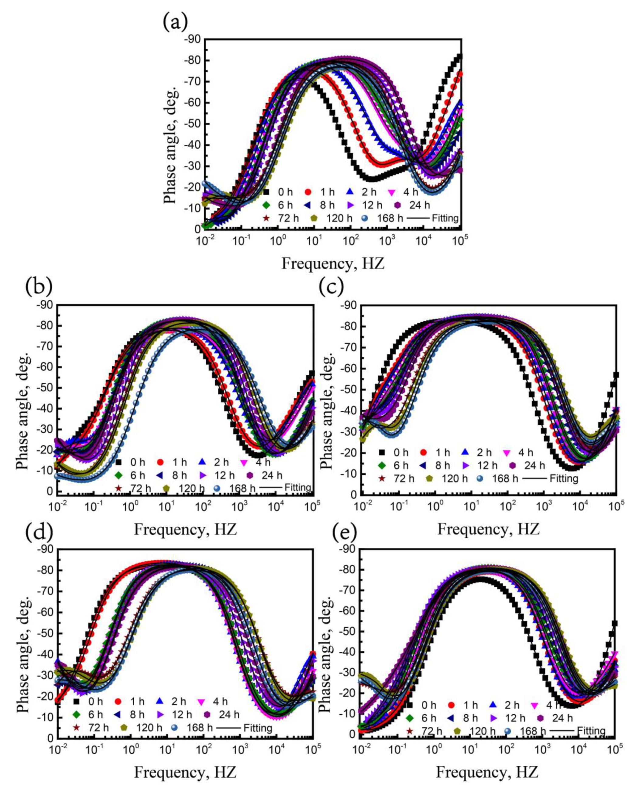 Coatings 11 00478 g008 Coatings 11 00478 g008