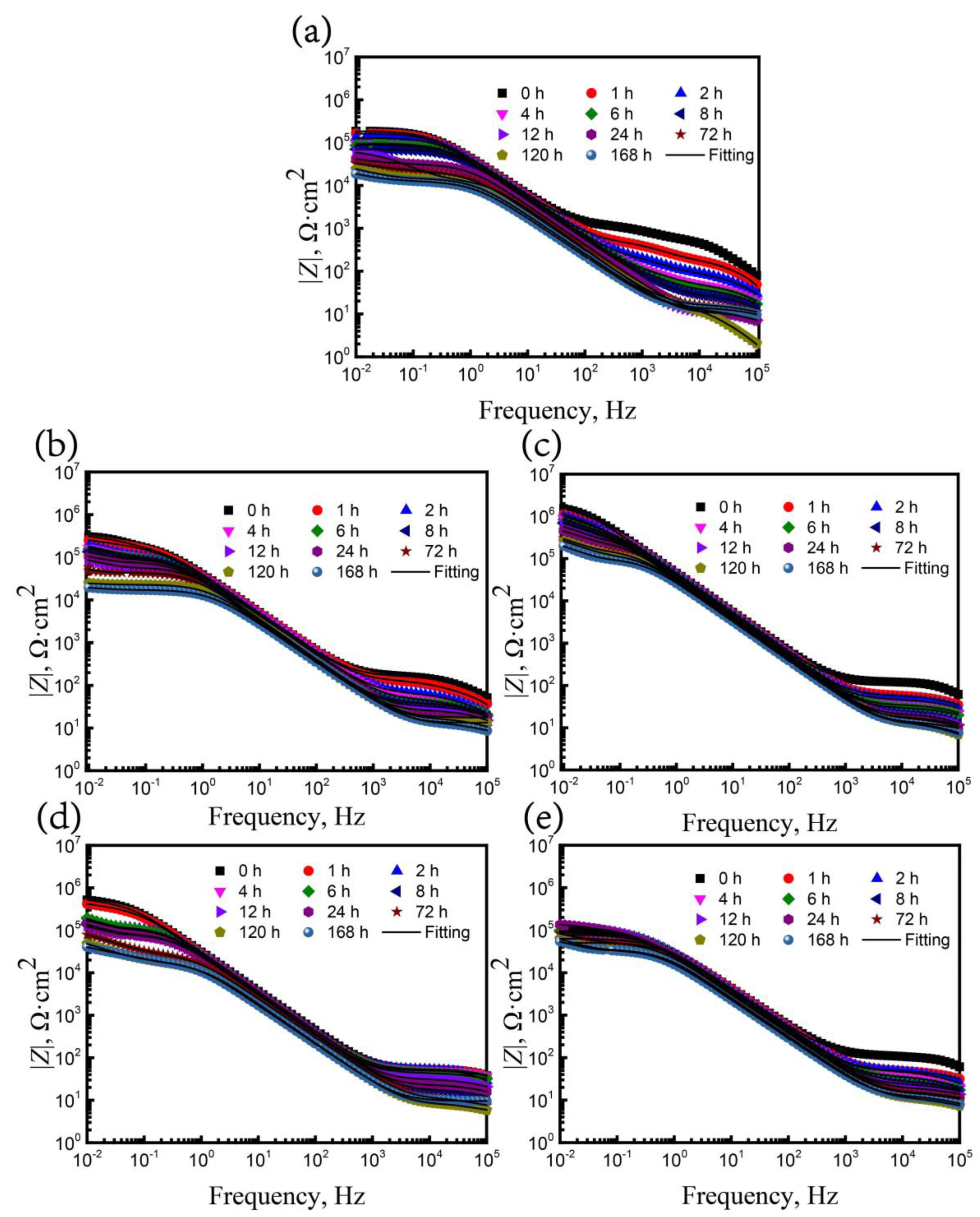Coatings 11 00478 g009 Coatings 11 00478 g009
