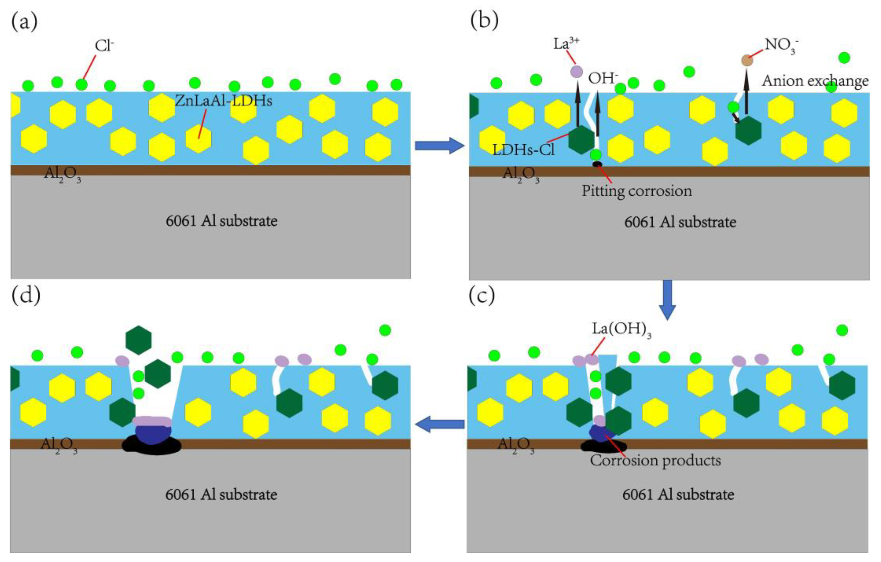 Coatings 11 00478 g011 Coatings 11 00478 g011