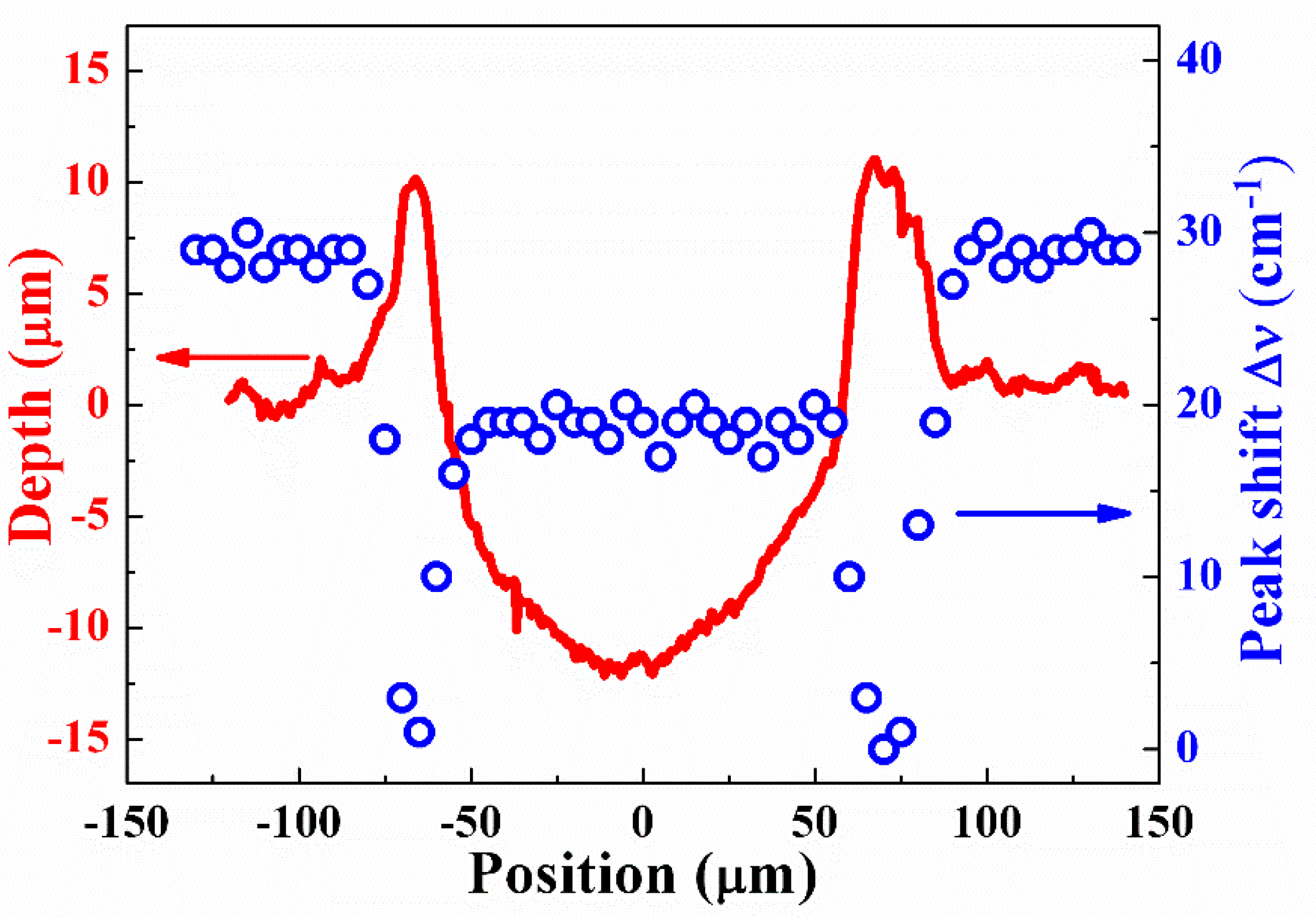 Coatings 11 00479 g003