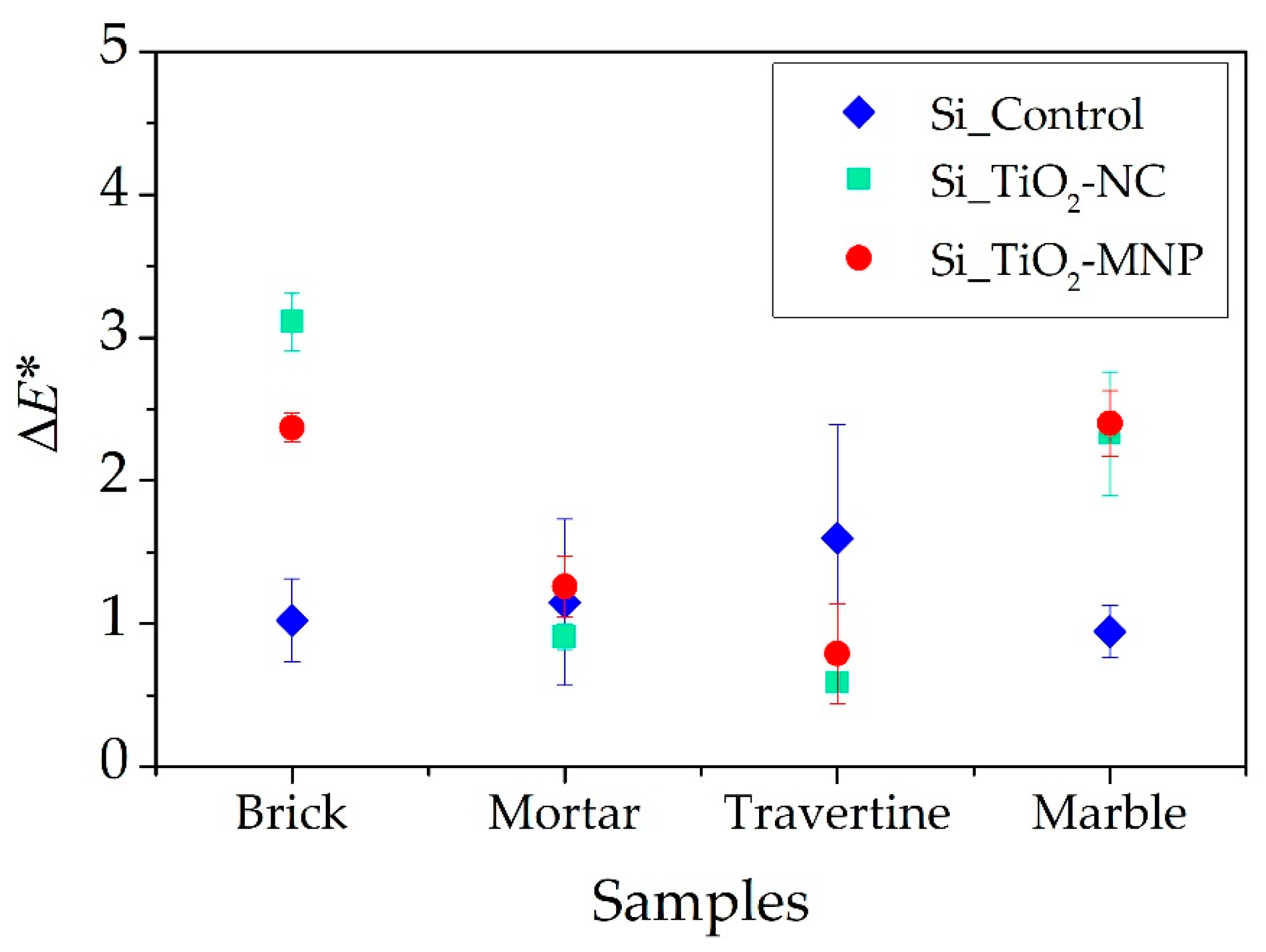 Coatings 11 00480 g003