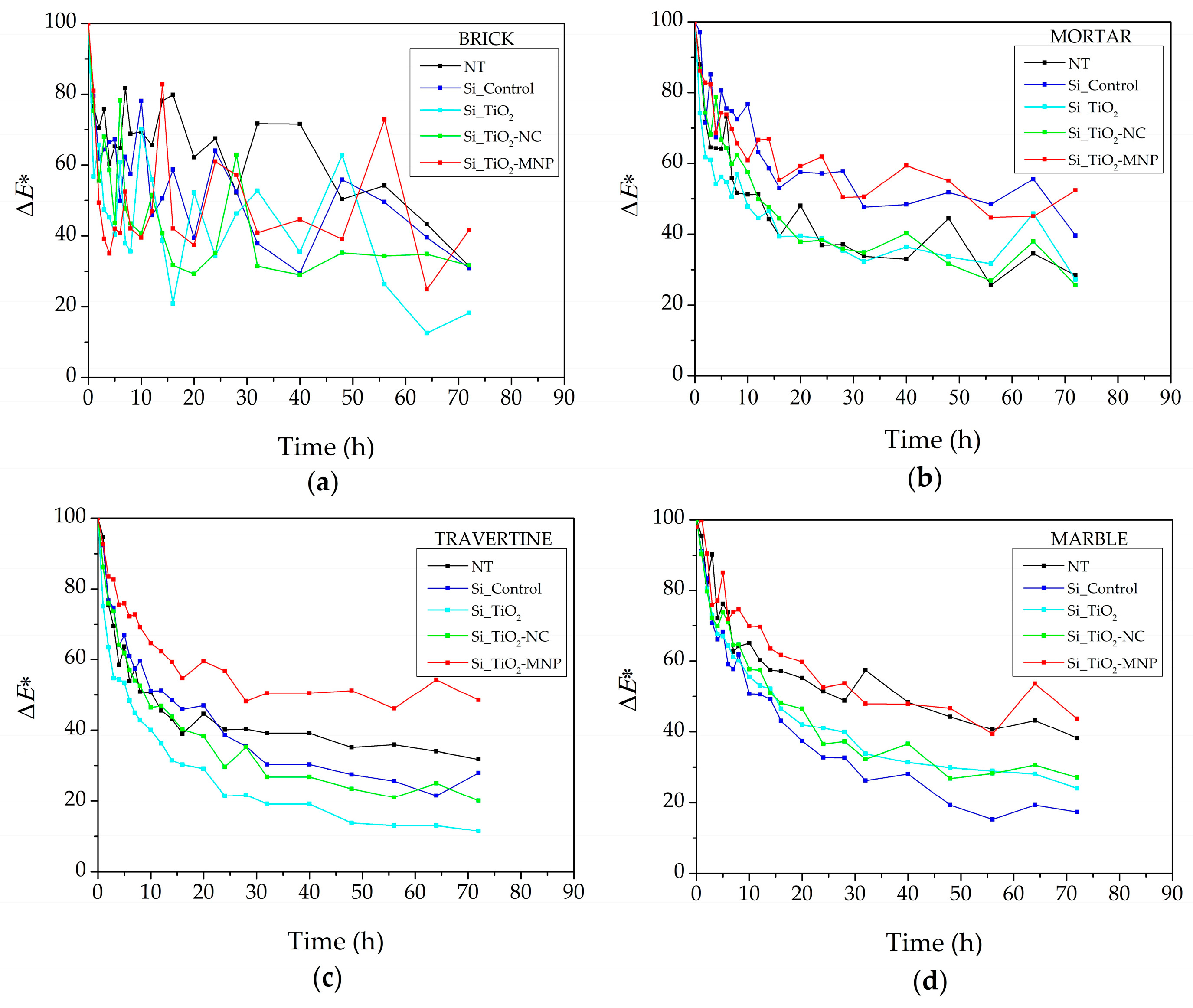 Coatings 11 00480 g005