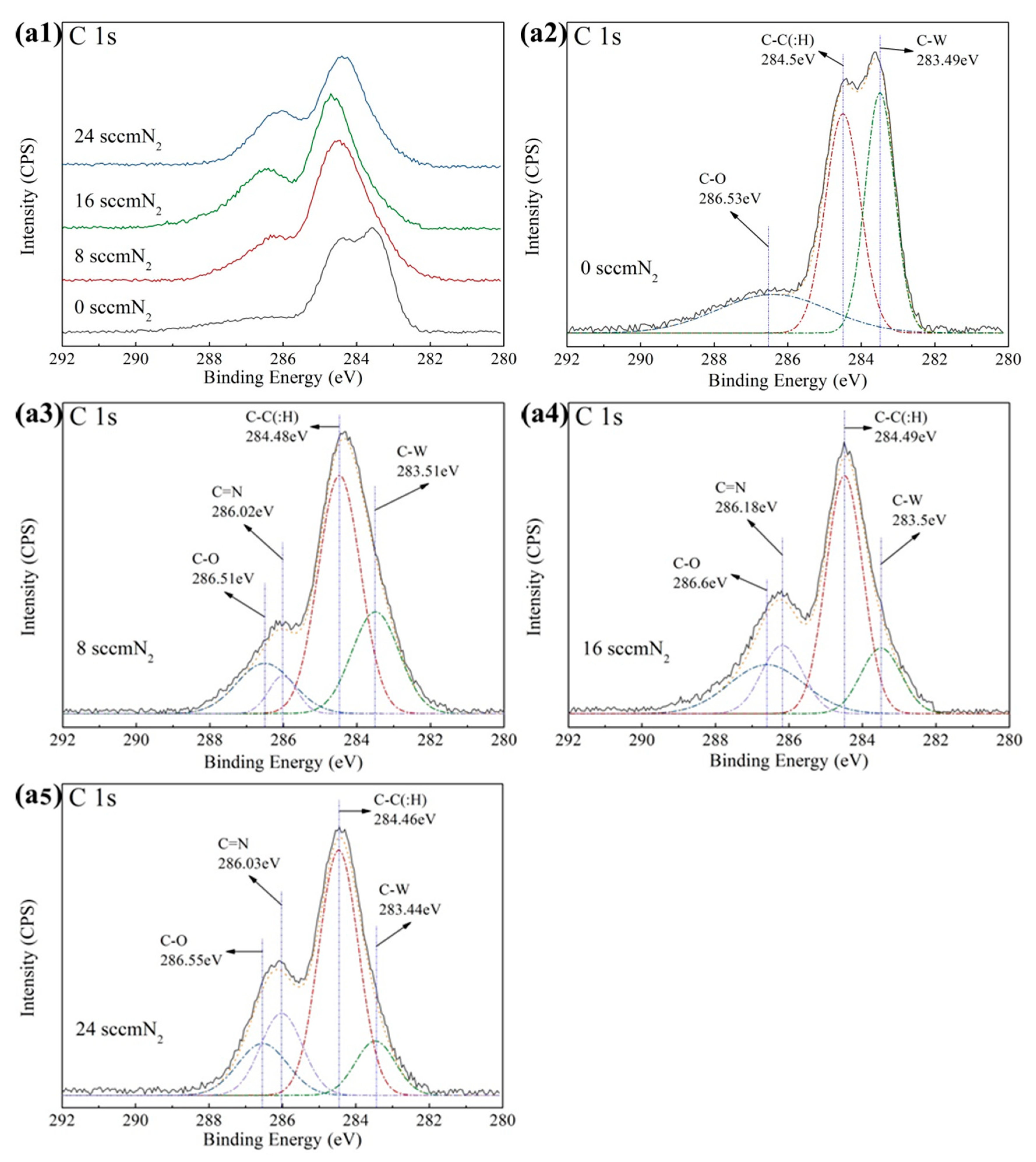 Coatings 11 00481 g005a Coatings 11 00481 g005a