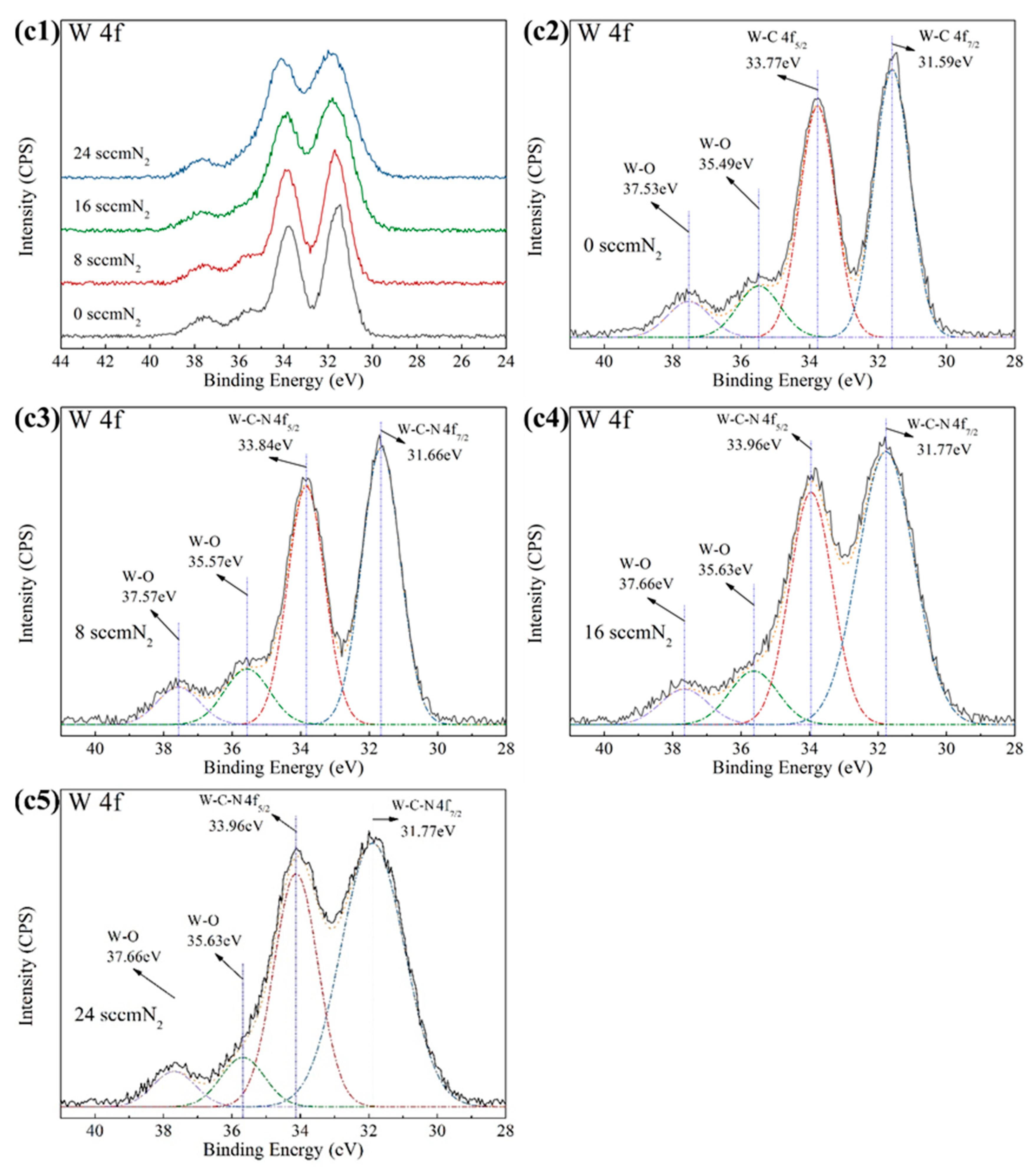 Coatings 11 00481 g005c Coatings 11 00481 g005c