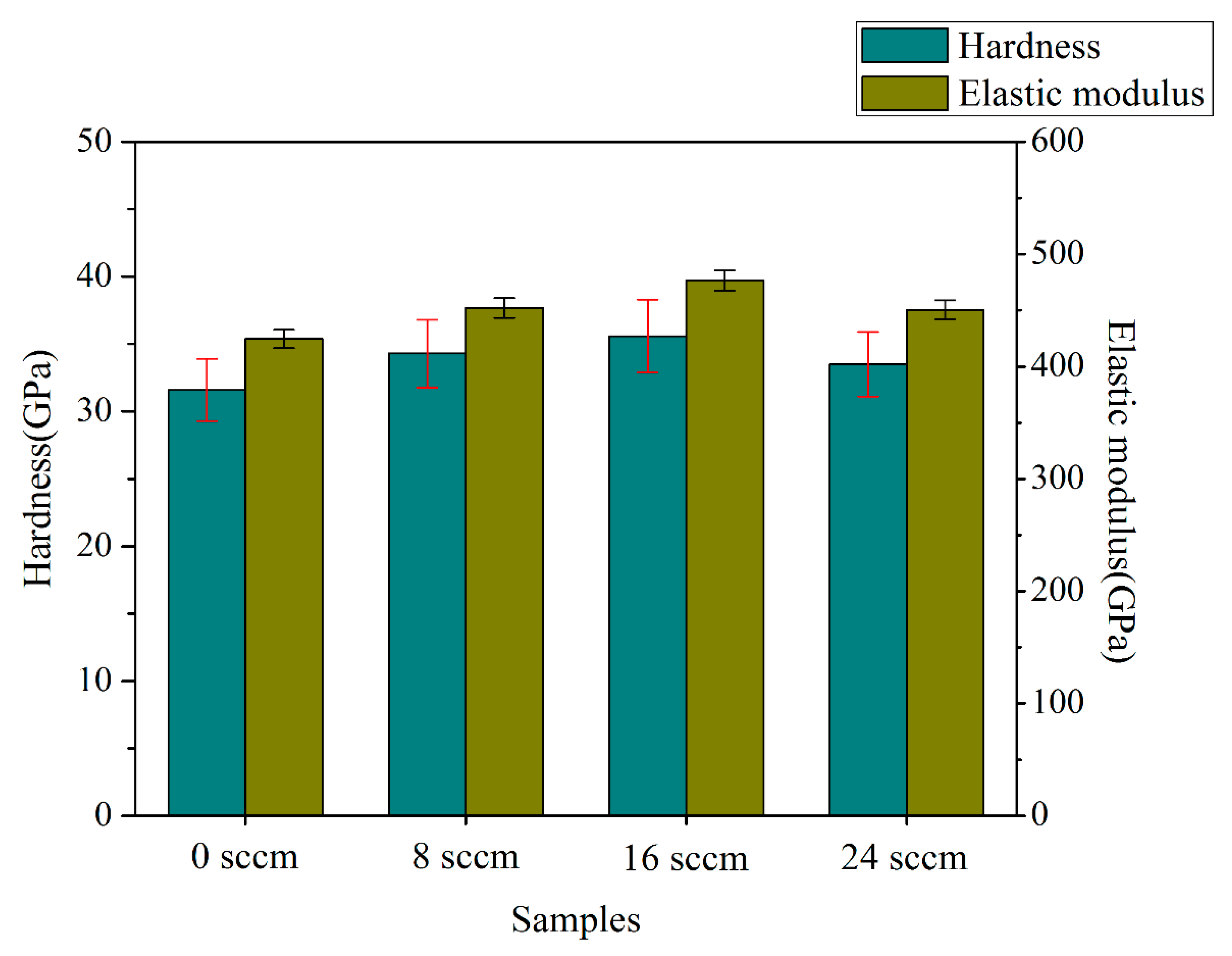 Coatings 11 00481 g008 Coatings 11 00481 g008