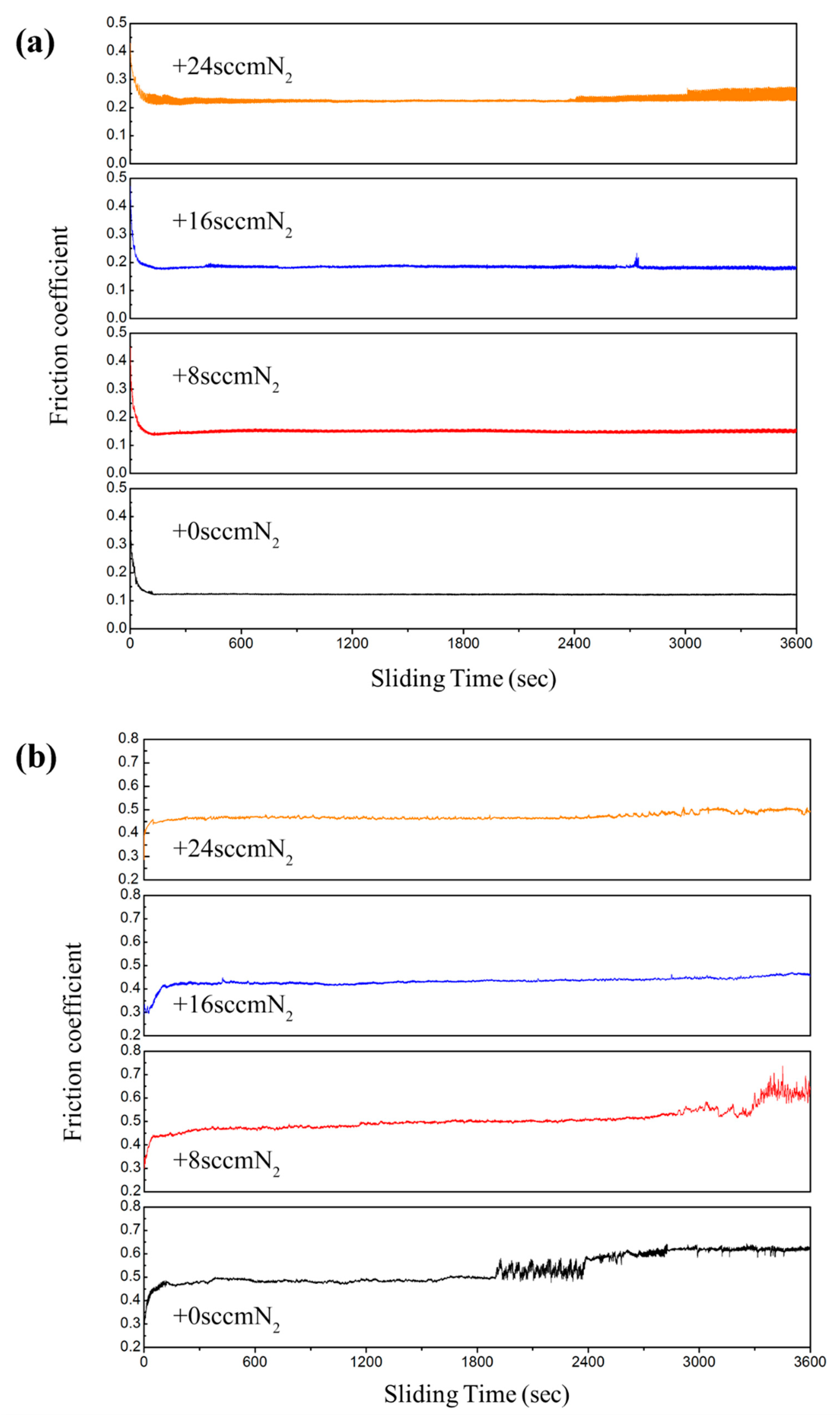 Coatings 11 00481 g009 Coatings 11 00481 g009