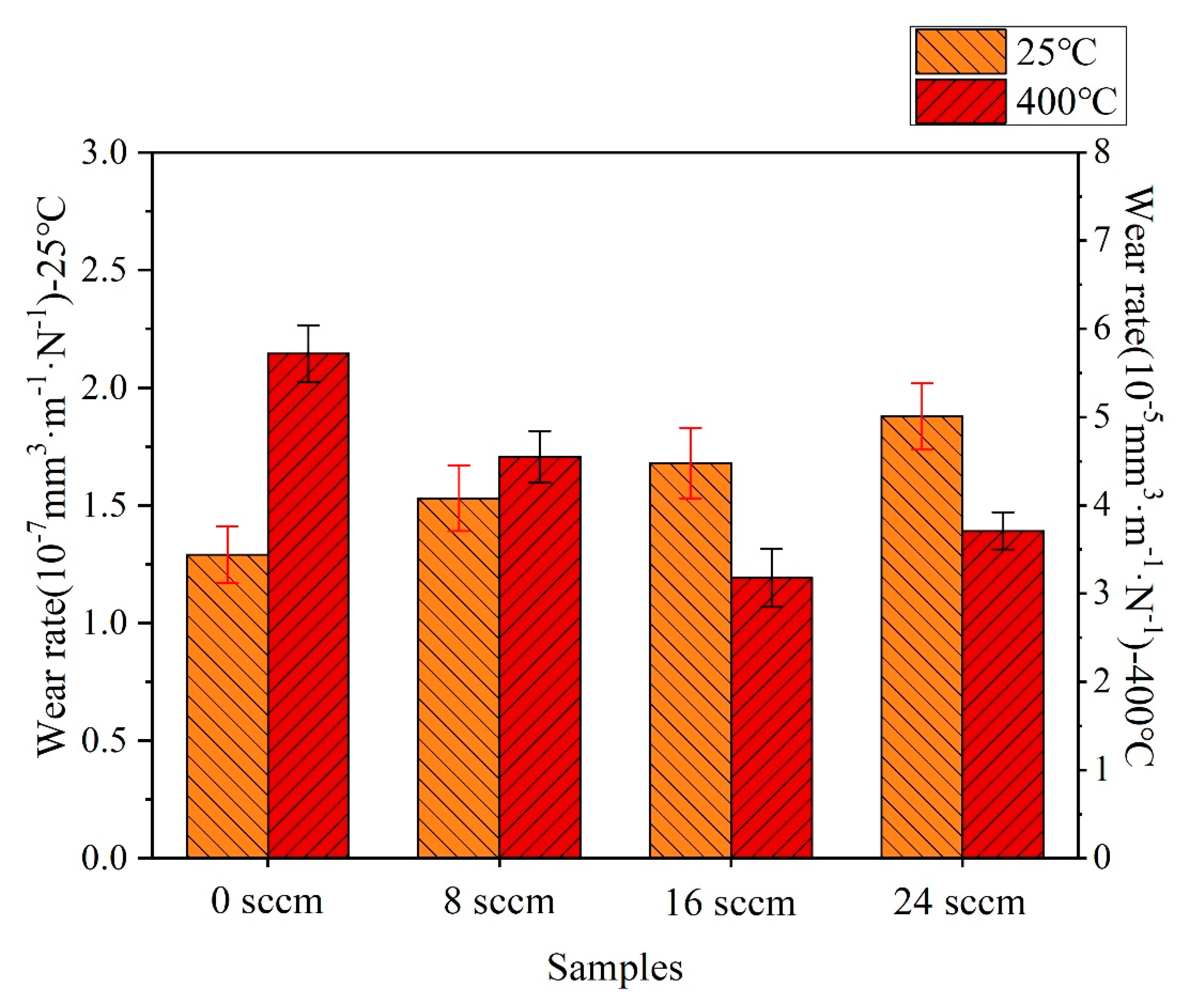 Coatings 11 00481 g012 Coatings 11 00481 g012