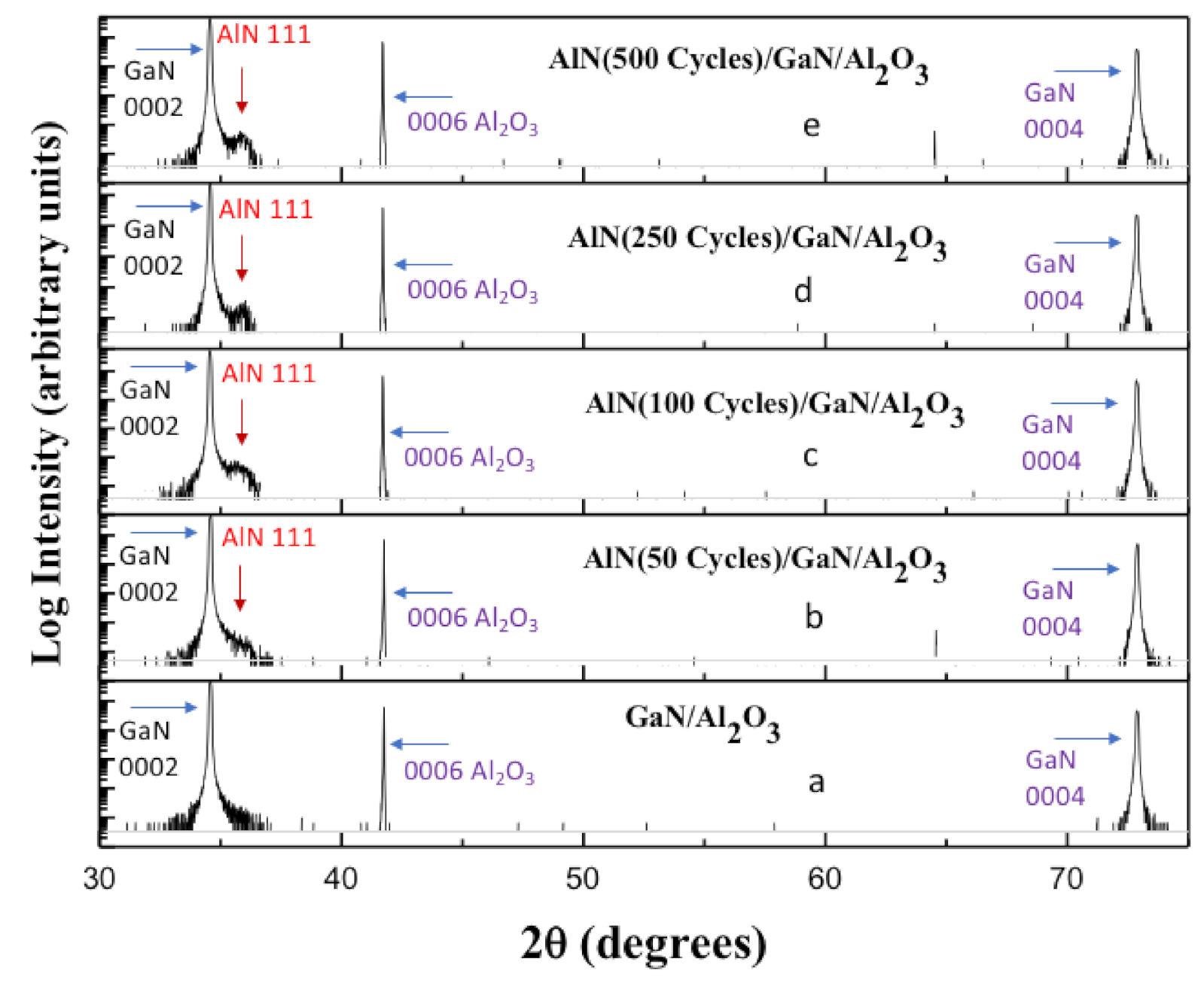 Coatings 11 00482 g004