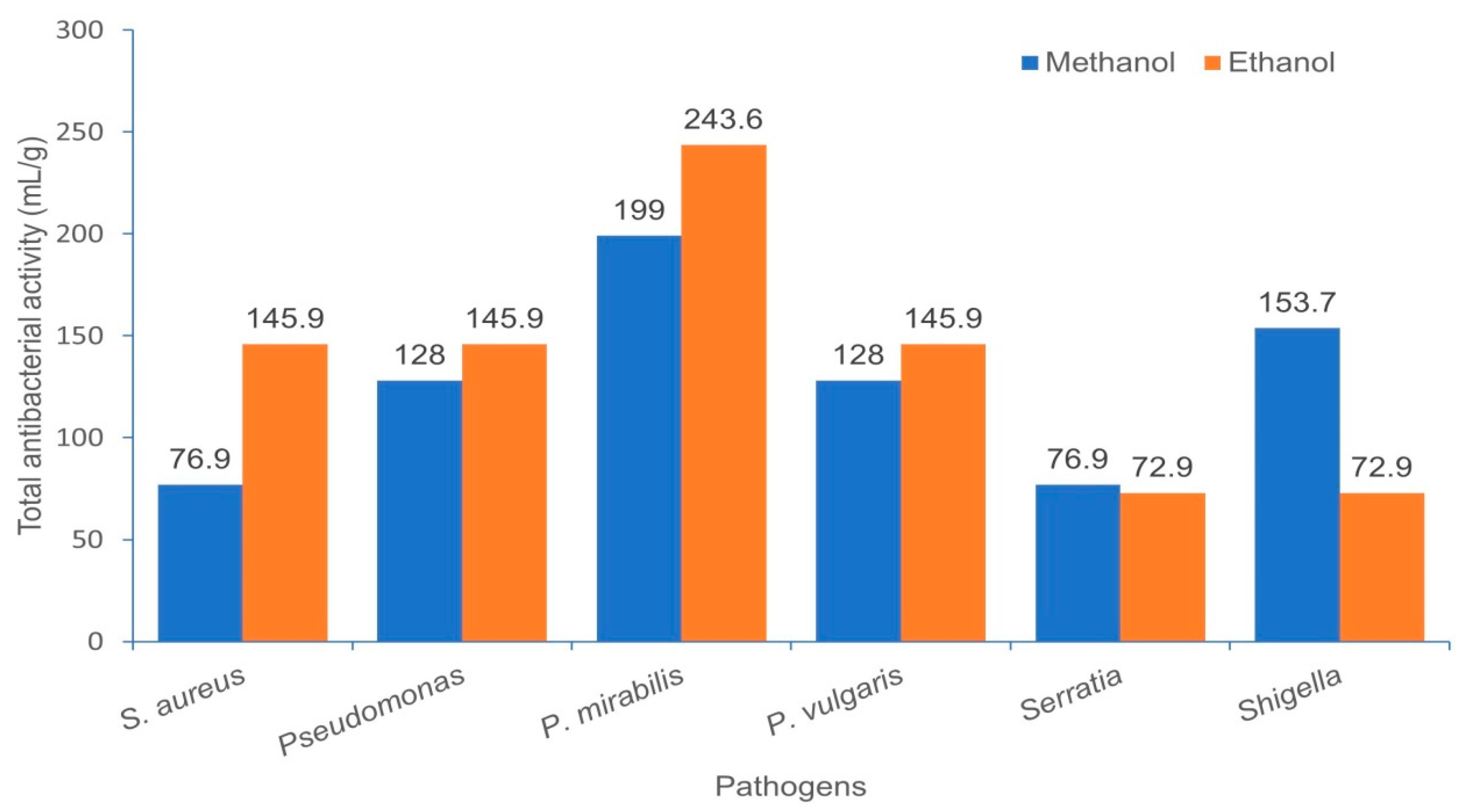 Coatings 11 00484 g003