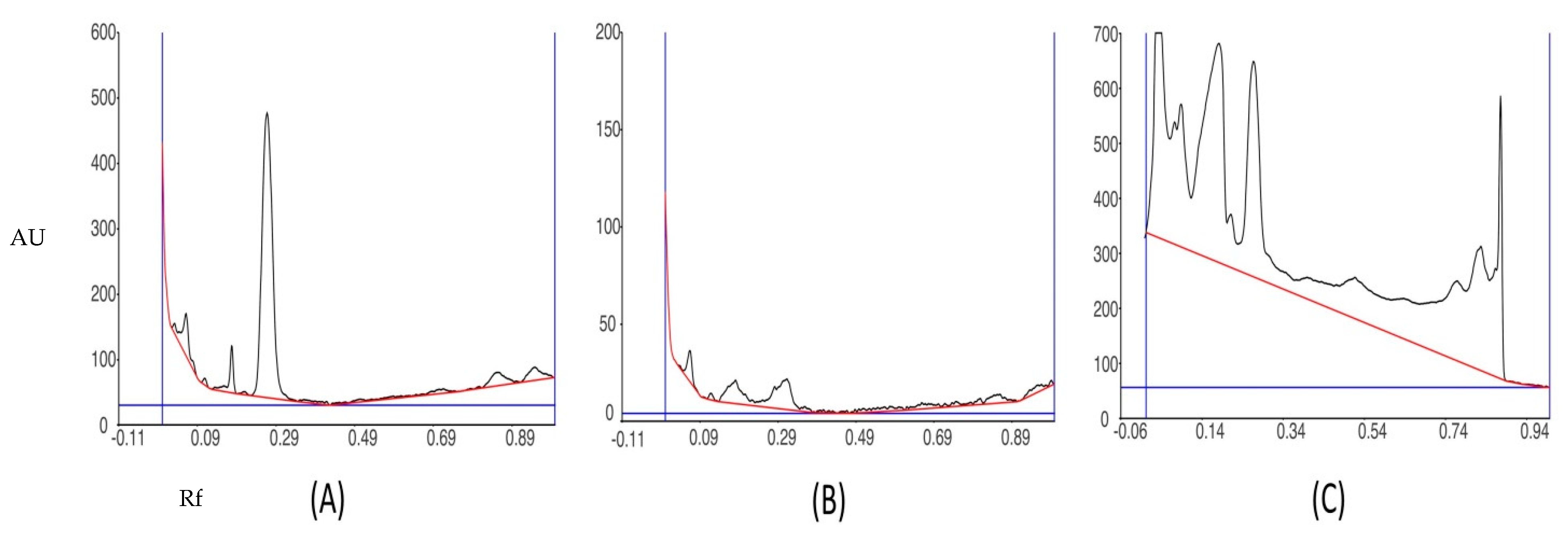 Coatings 11 00484 g006