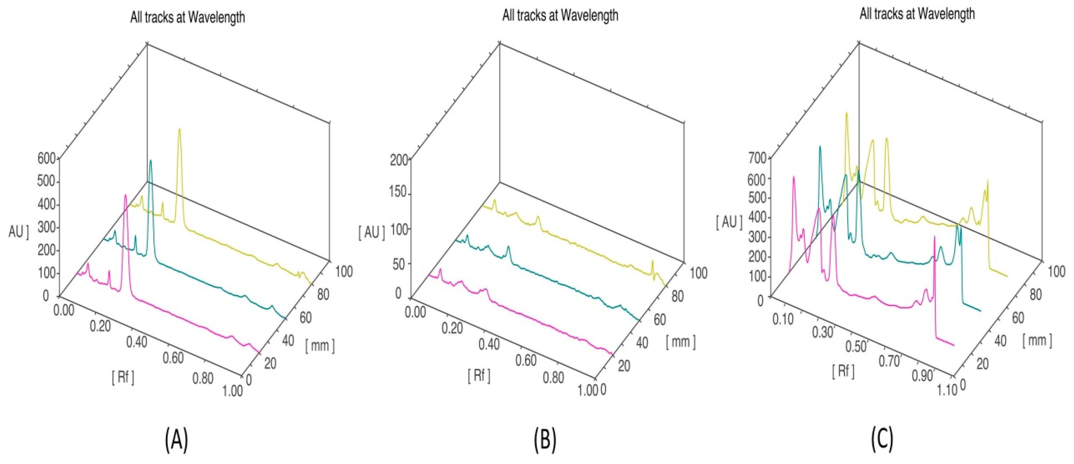 Coatings 11 00484 g007