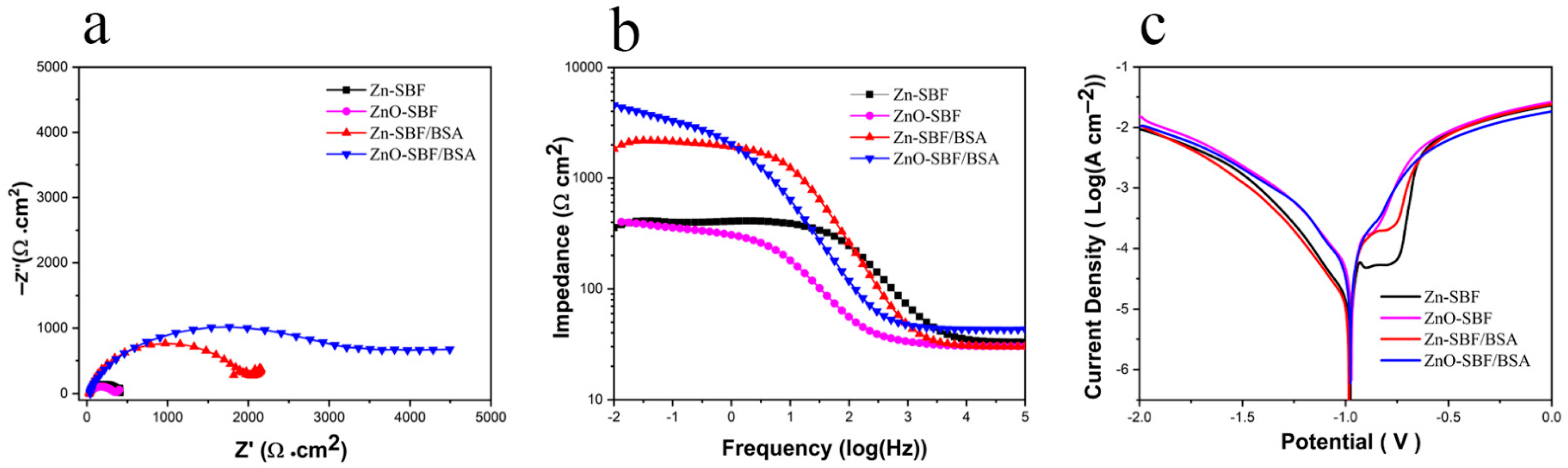 Coatings 11 00486 g005 Coatings 11 00486 g005