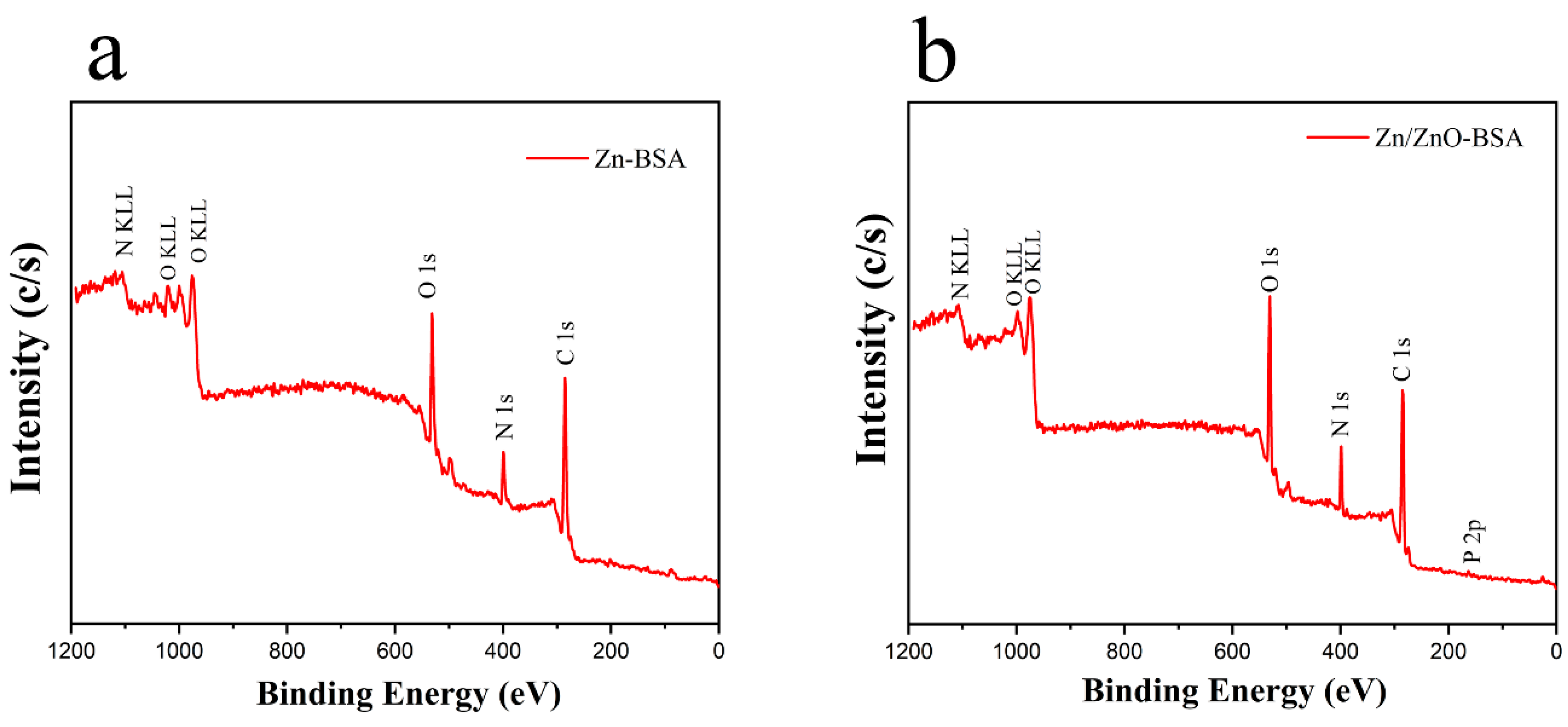 Coatings 11 00486 g009 Coatings 11 00486 g009