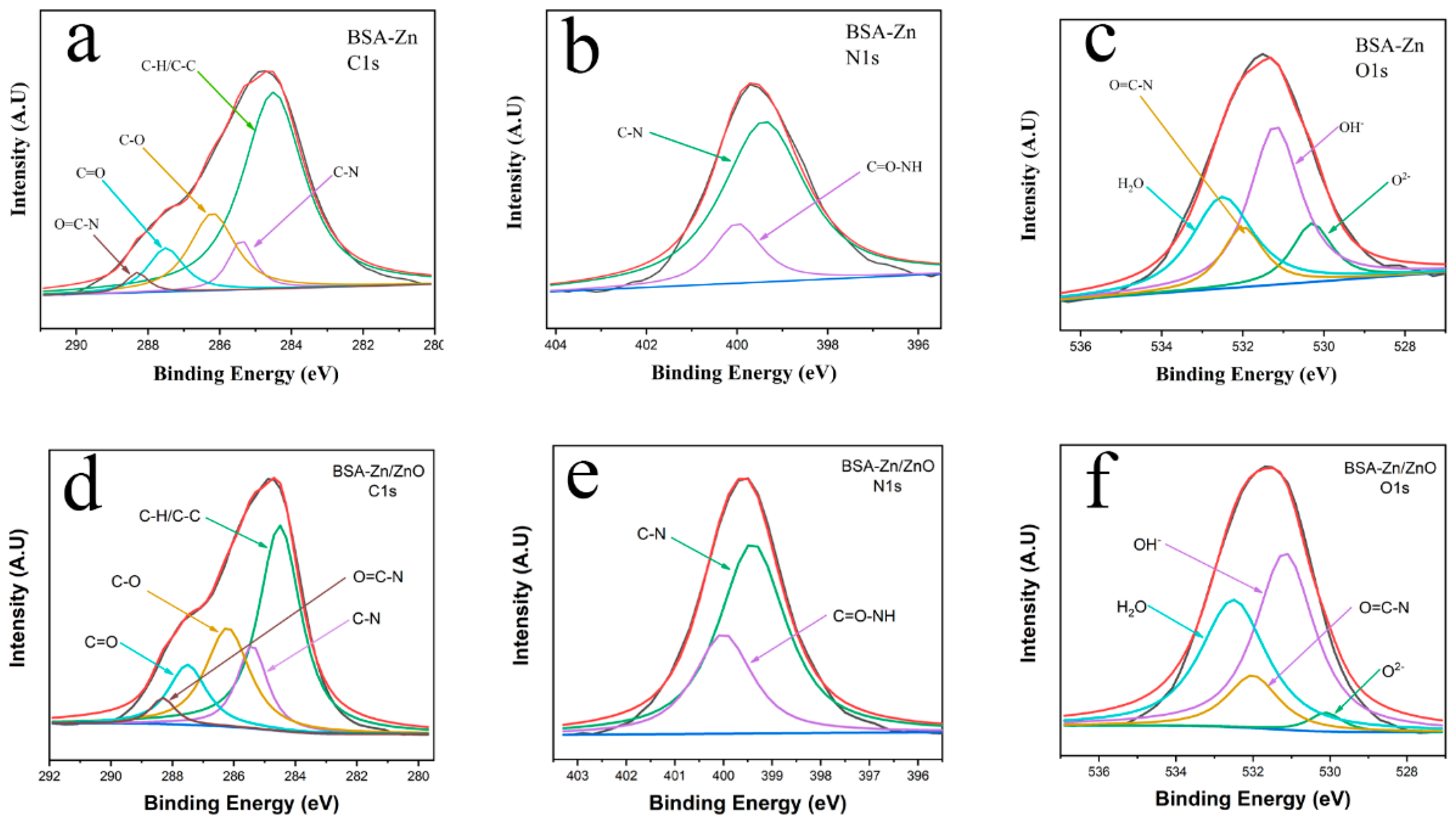 Coatings 11 00486 g010 Coatings 11 00486 g010