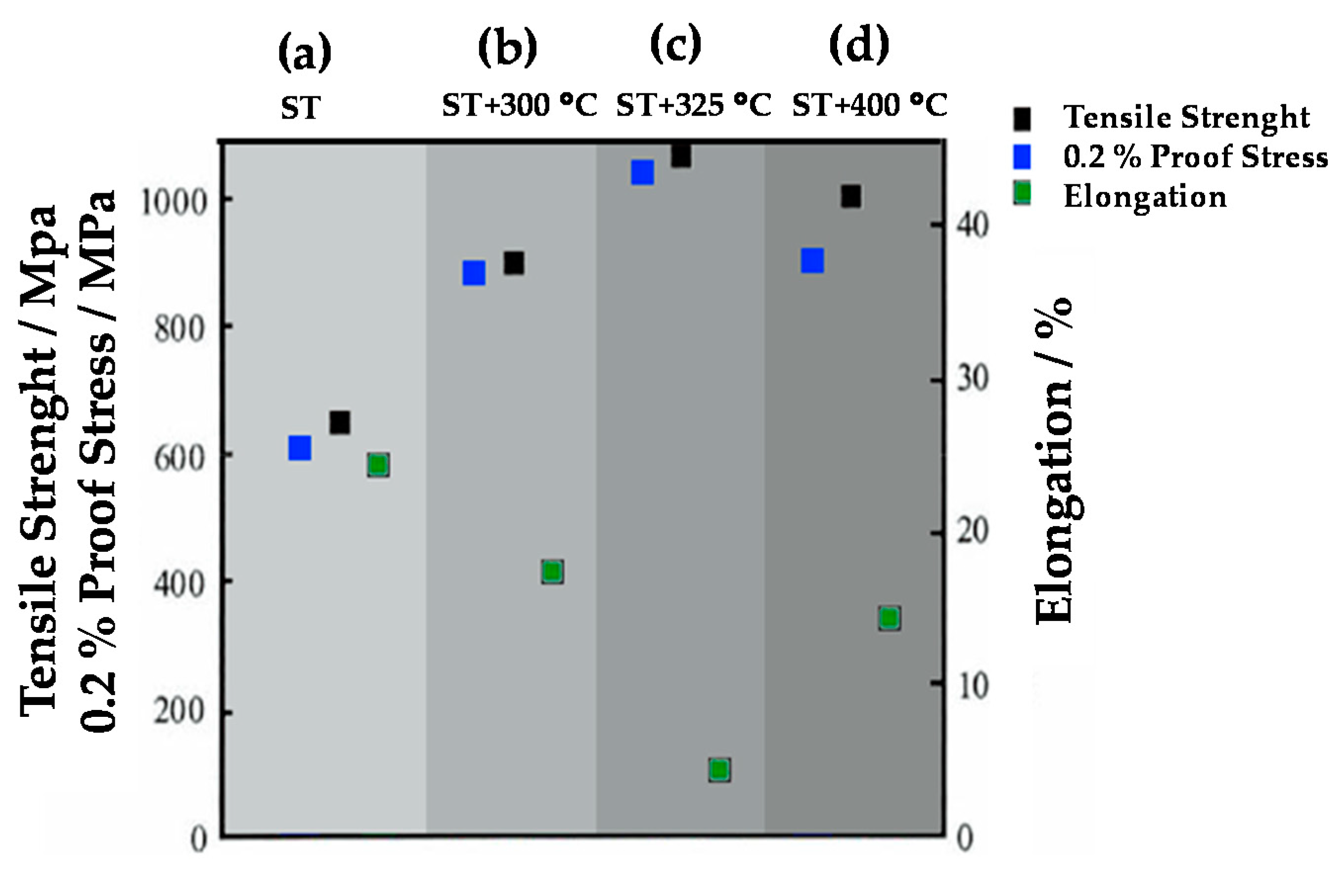 Coatings 11 00487 g003