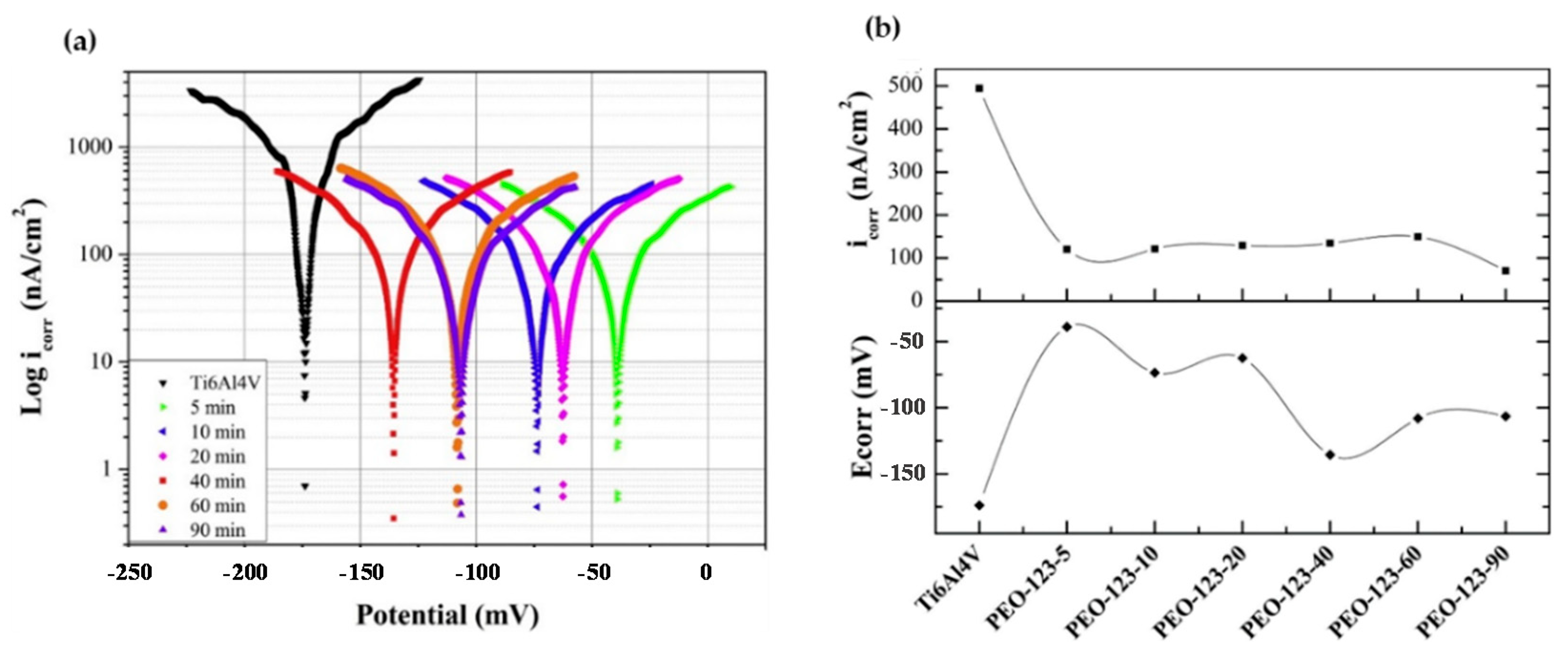 Coatings 11 00487 g010