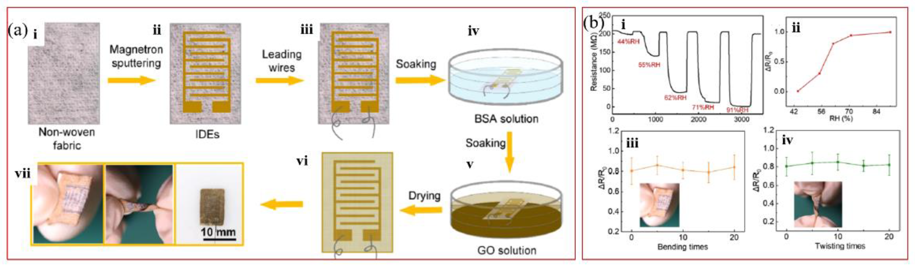 Coatings 11 00489 g002