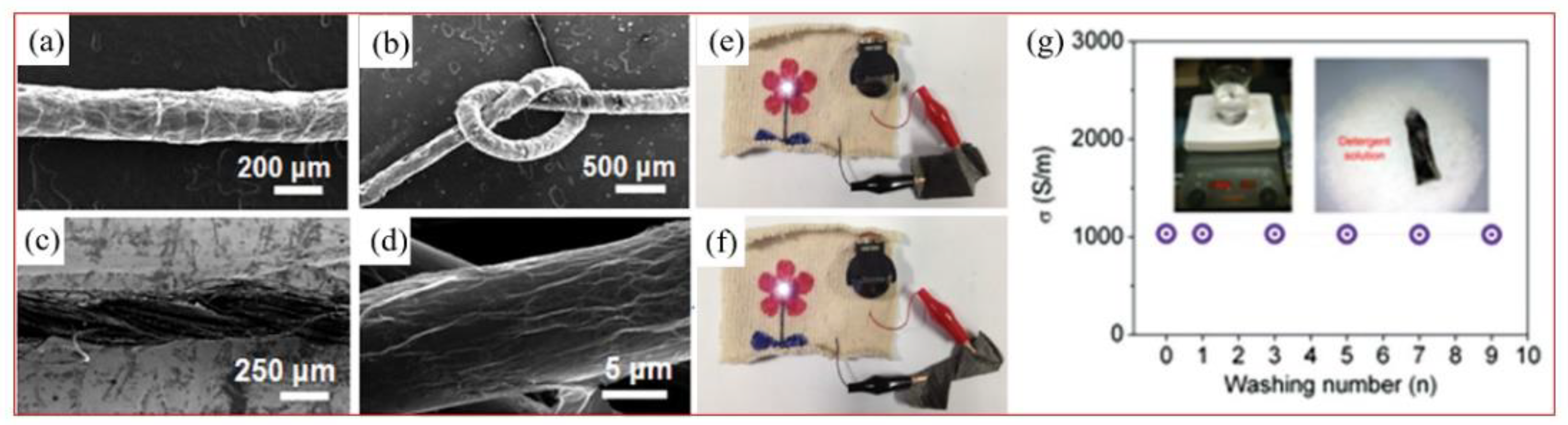 Coatings 11 00489 g004