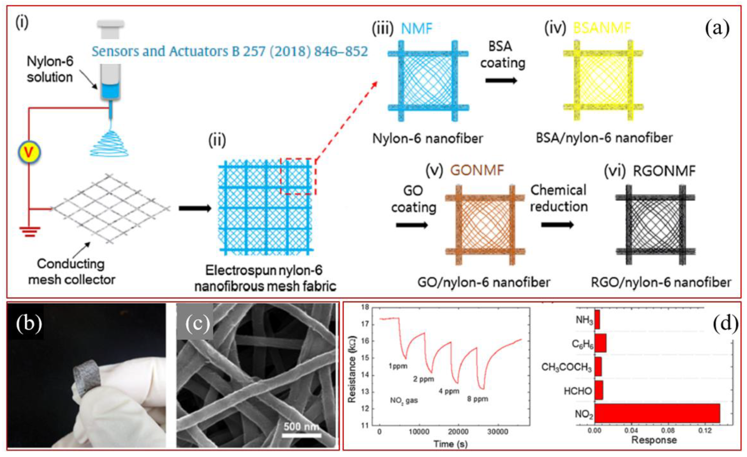 Coatings 11 00489 g005