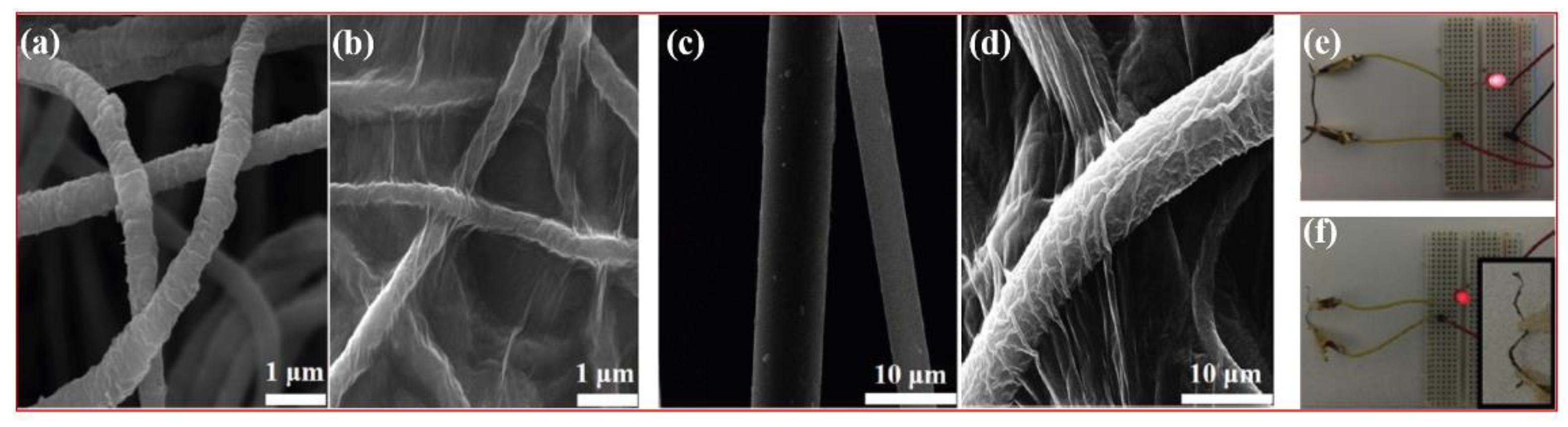 Coatings 11 00489 g006