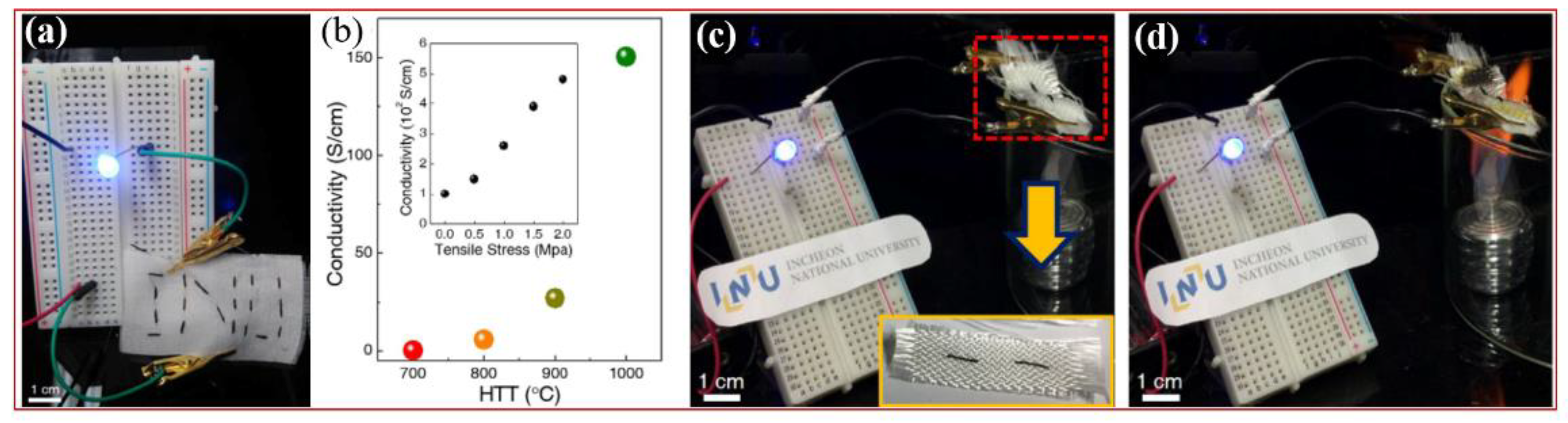 Coatings 11 00489 g007