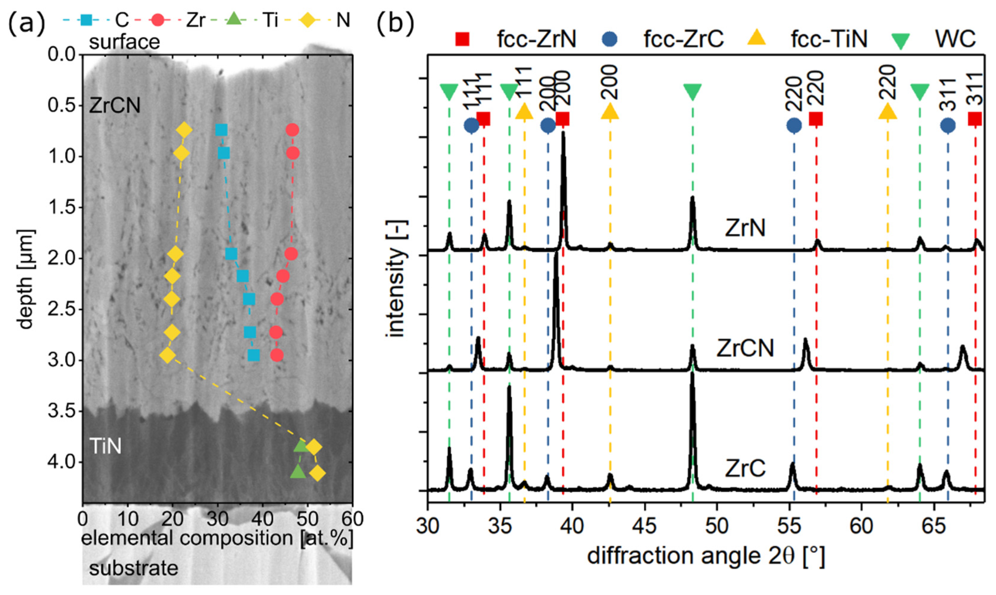 Coatings 11 00491 g001 Coatings 11 00491 g001