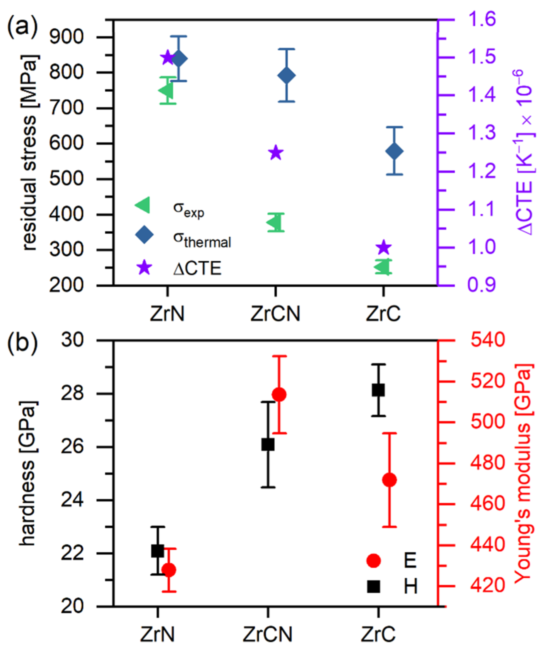 Coatings 11 00491 g005 Coatings 11 00491 g005